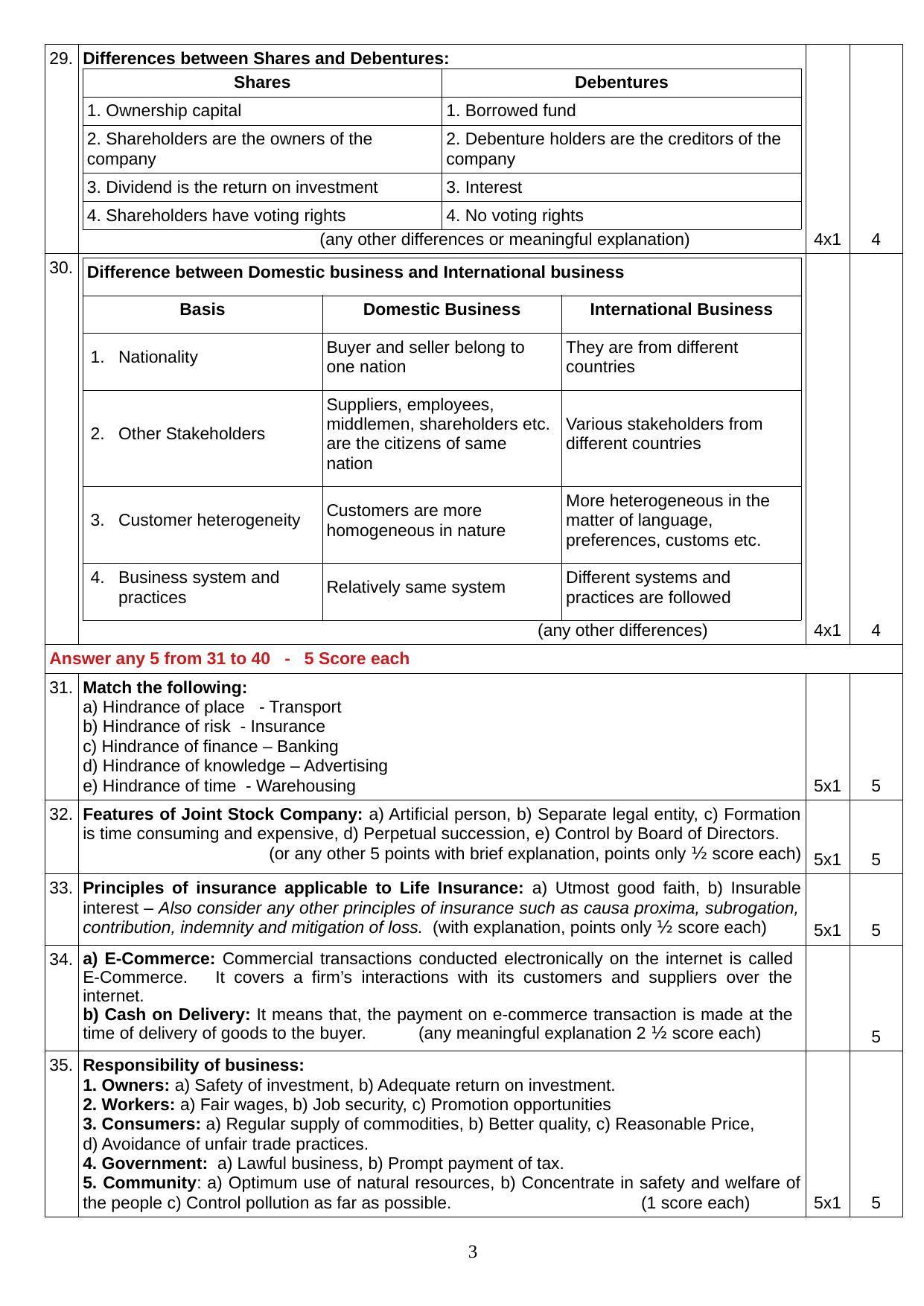 Kerala Plus One (Class 11th) Business Studies Answer Key 2021 - Page 3