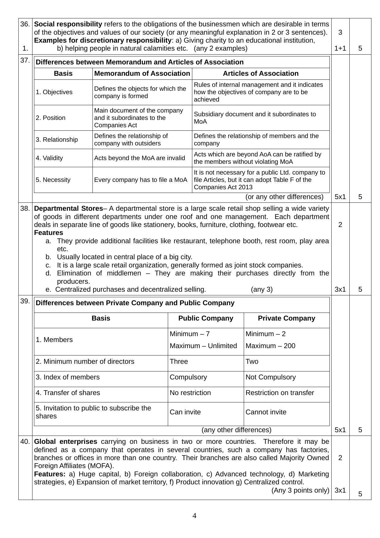 Kerala Plus One (Class 11th) Business Studies Answer Key 2021 - Page 4