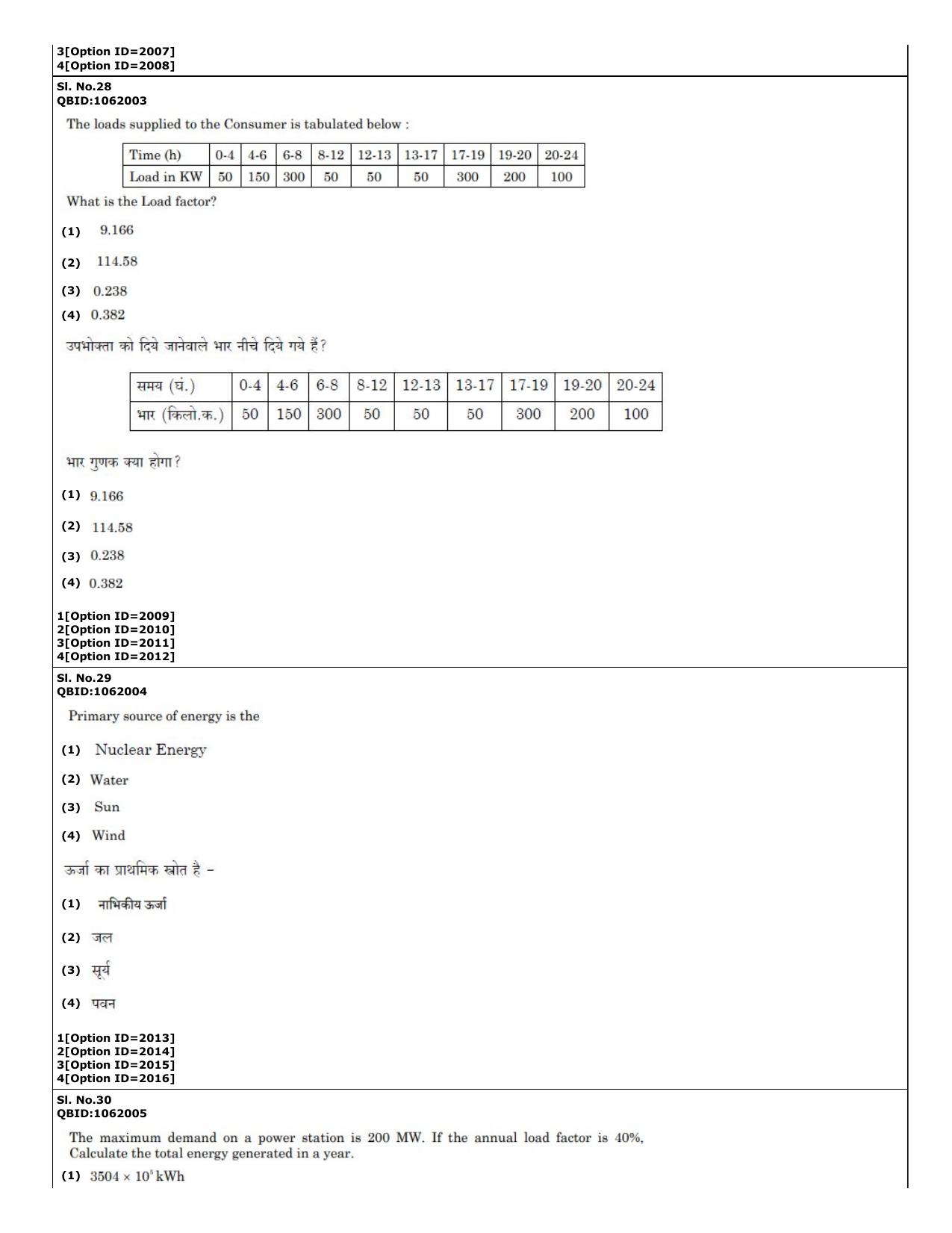 CUET (PG) 2022: PGQP-58 Power and Energy Engg (01-09-2022) Question Paper - Page 17