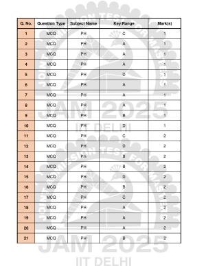 IIT JAM 2025 Physics (PH) Answer Key