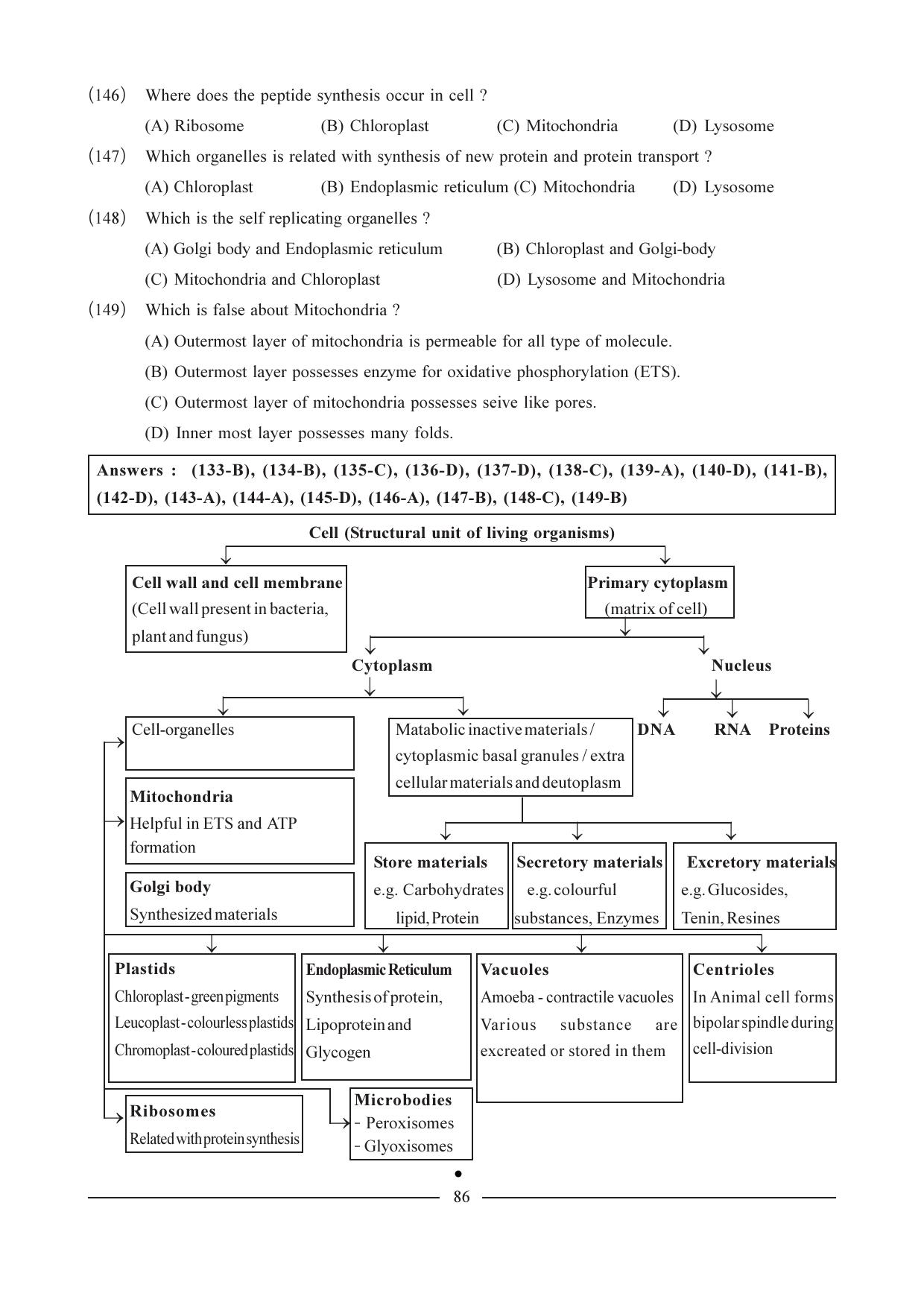 GSEB HSC Biology Question Paper (English Medium)- Chapter 5 - Page 19