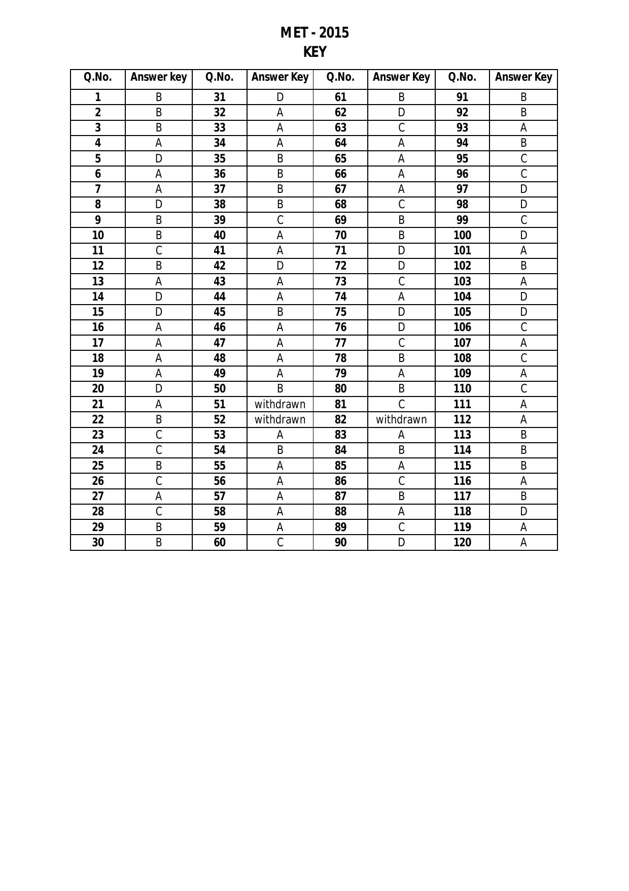 PU MET 2015 Question Booklet with Key - Page 15