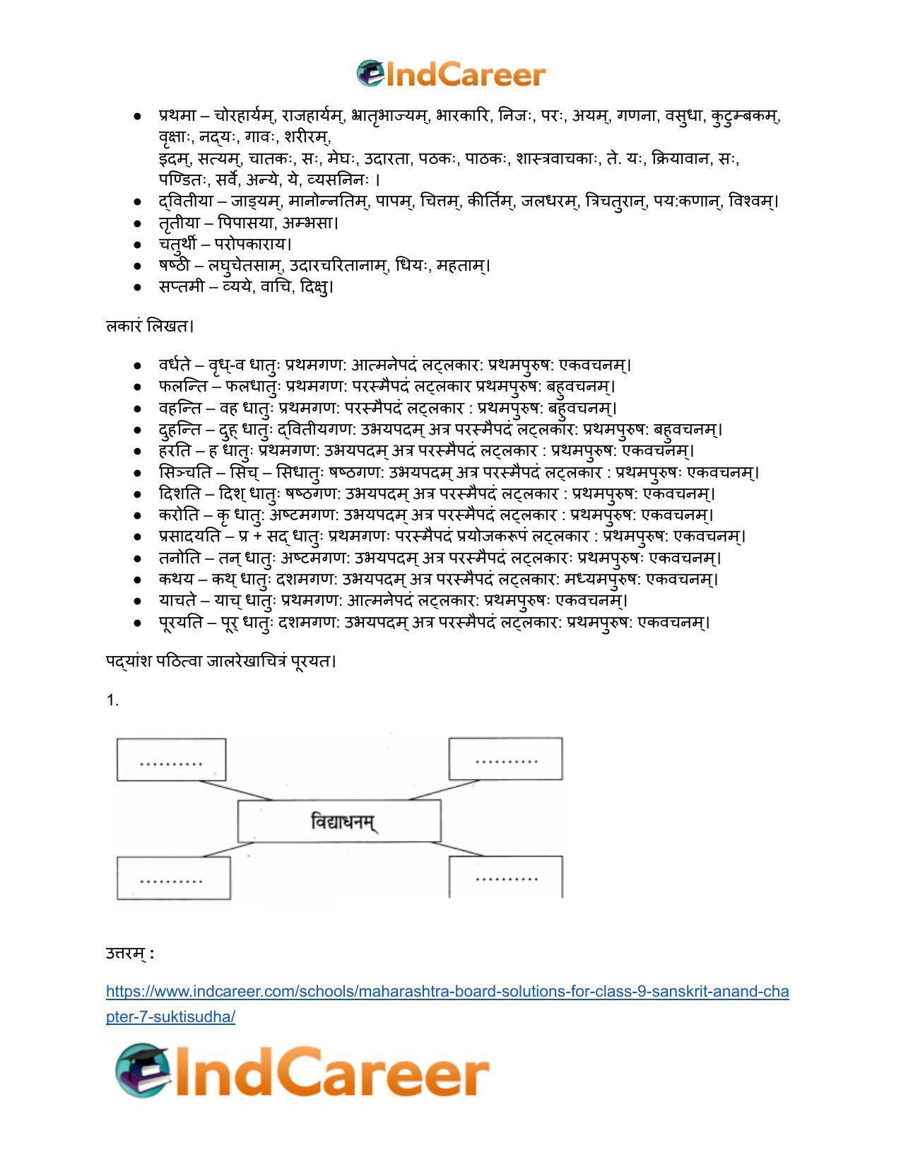 Maharashtra Board Solutions for Class 9- Sanskrit Anand: Chapter 7- सूक्तिसुधा - Page 12