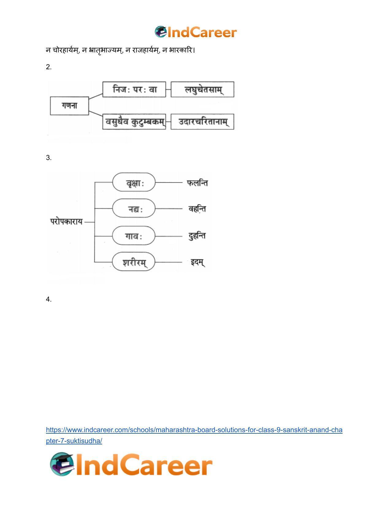 Maharashtra Board Solutions for Class 9- Sanskrit Anand: Chapter 7- सूक्तिसुधा - Page 13