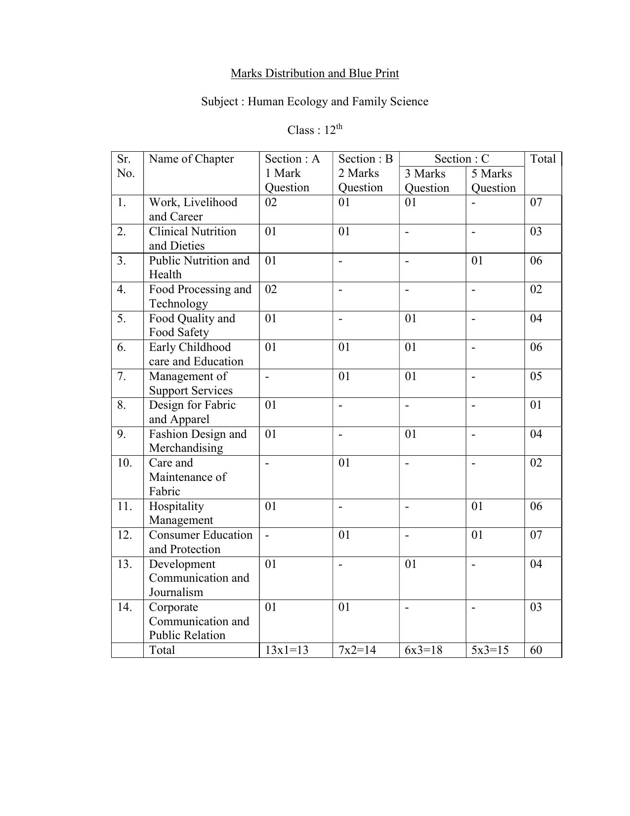HPBOSE Class 12th Human Ecology Sample Question Papers 2025 - Page 5