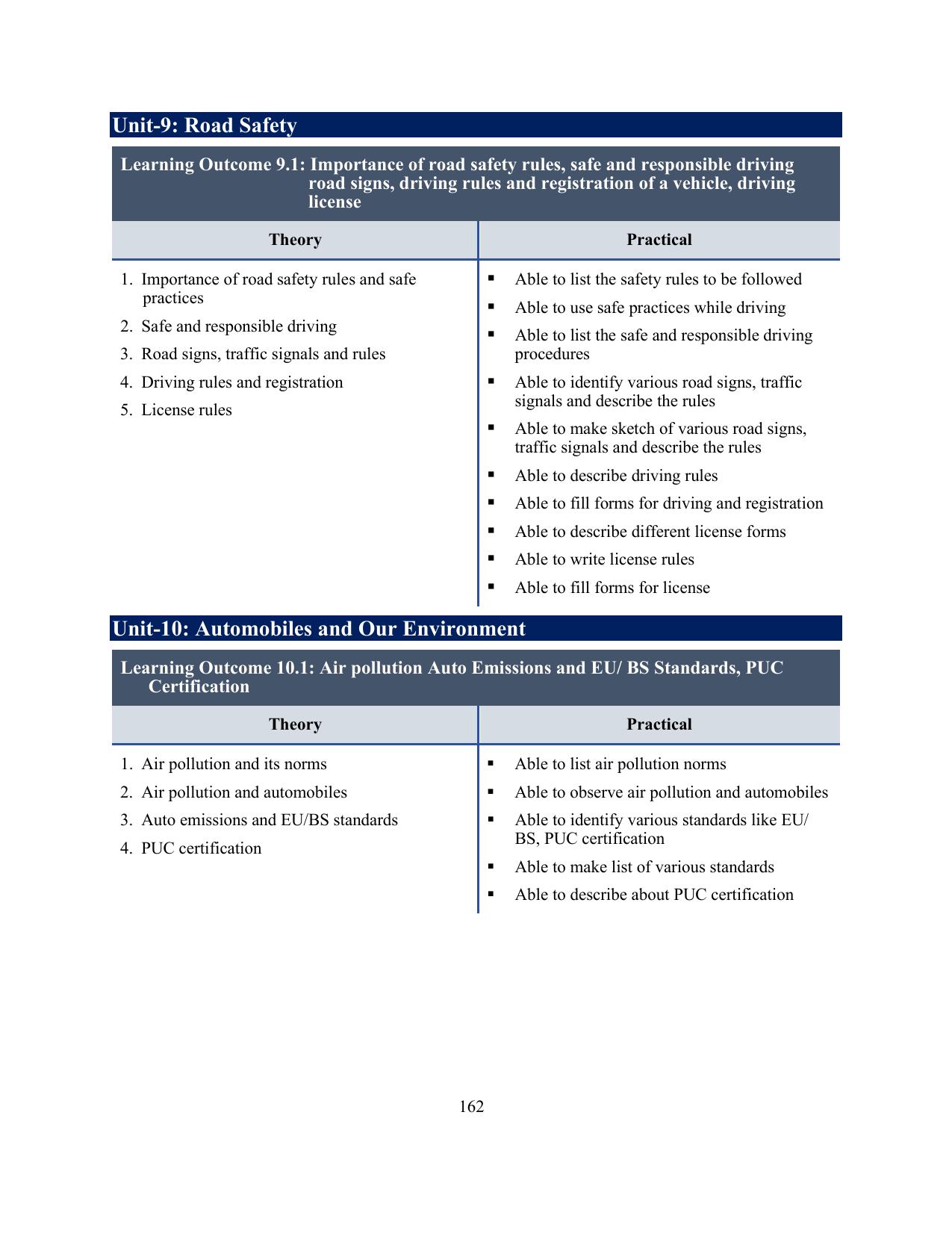 ICSE Auto Service Technician Syllabus 2026 - Page 11
