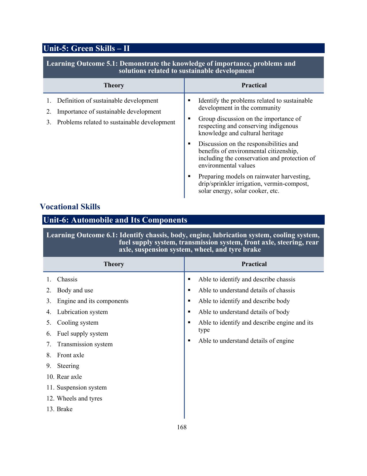 ICSE Auto Service Technician Syllabus 2026 - Page 17