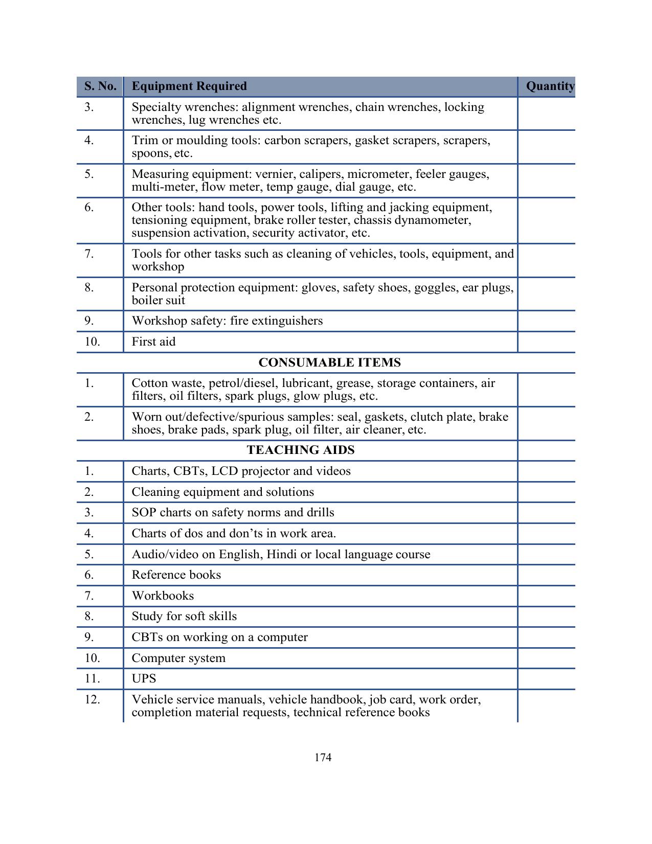 ICSE Auto Service Technician Syllabus 2026 - Page 23