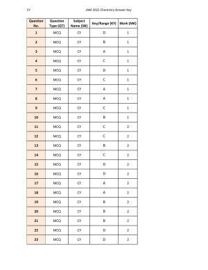 IIT JAM 2022 Chemistry (CY) Answer Key