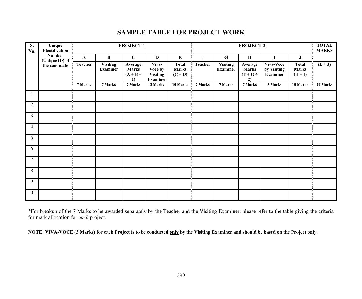 ISC Class XI & XII Geometrical & Building Drawing Syllabus - Page 4