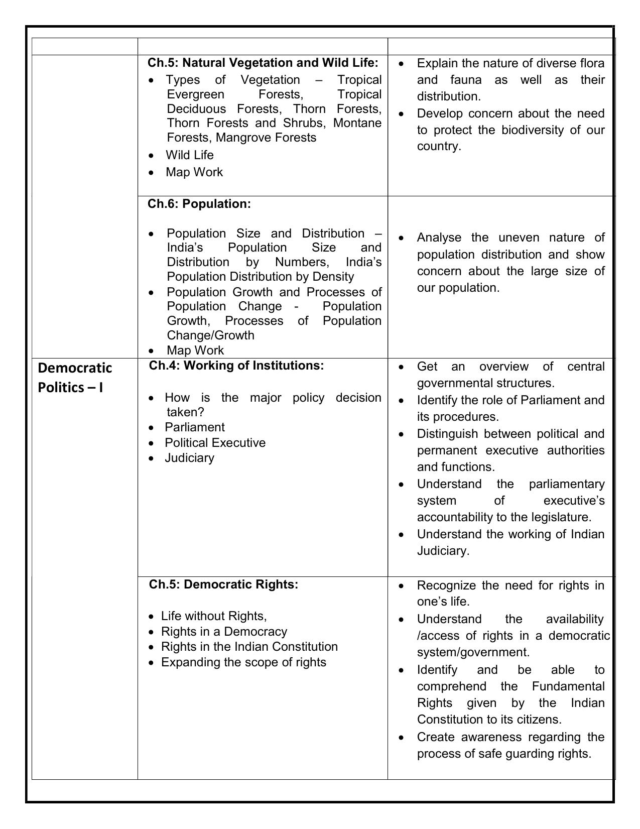 Edudel Class 9 Social Science (English Medium) Syllabus - Page 5