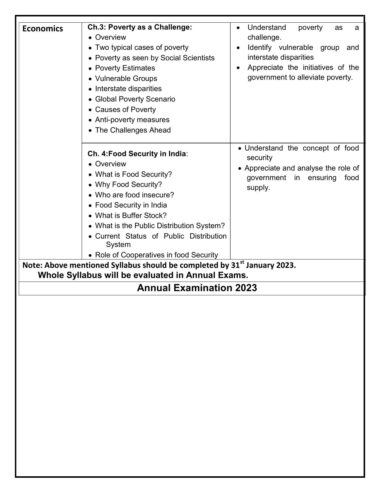Edudel Class 9 Social Science (English Medium) Syllabus - Page 6