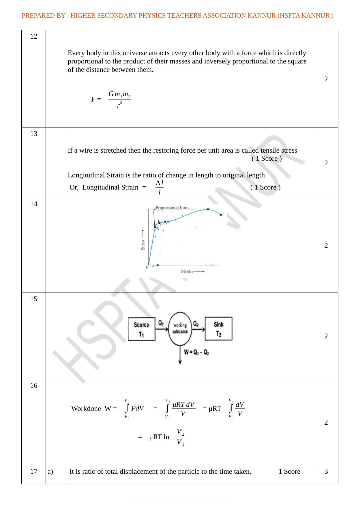 Kerala Plus One 2022 Physics Supplementary Answer Key - Page 2