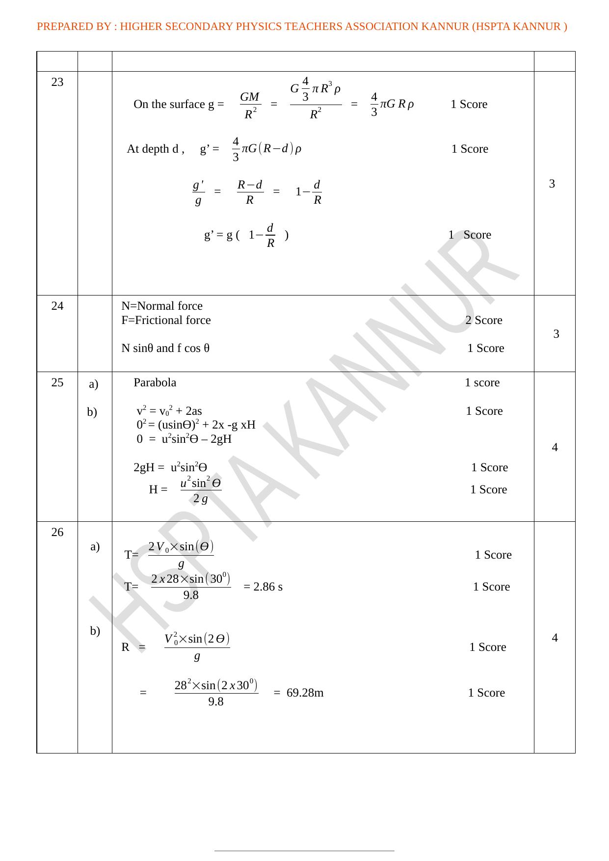 Kerala Plus One 2022 Physics Supplementary Answer Key - Page 4