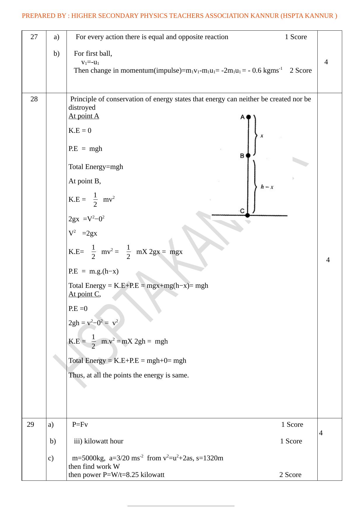 Kerala Plus One 2022 Physics Supplementary Answer Key - Page 5