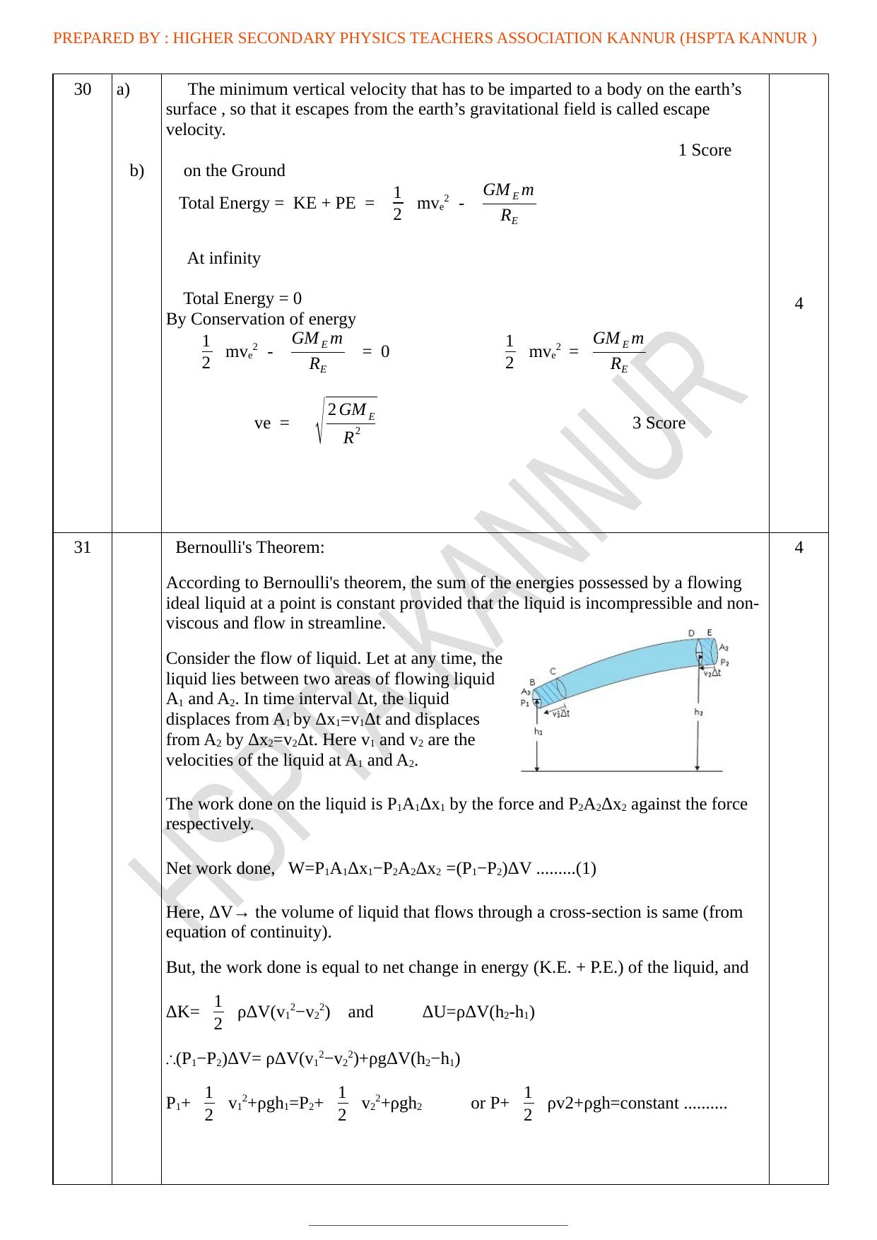 Kerala Plus One 2022 Physics Supplementary Answer Key - Page 6