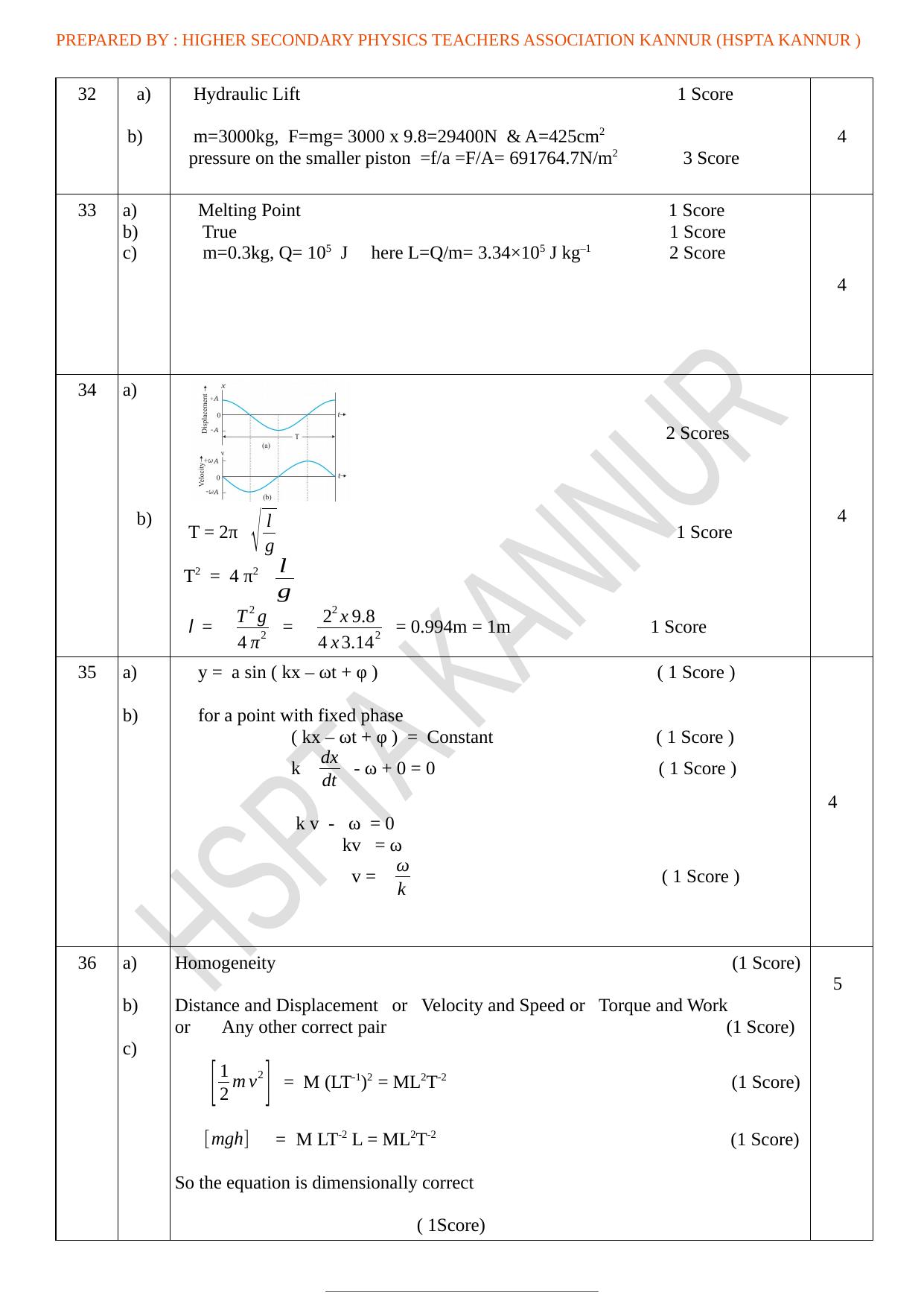 Kerala Plus One 2022 Physics Supplementary Answer Key - Page 7