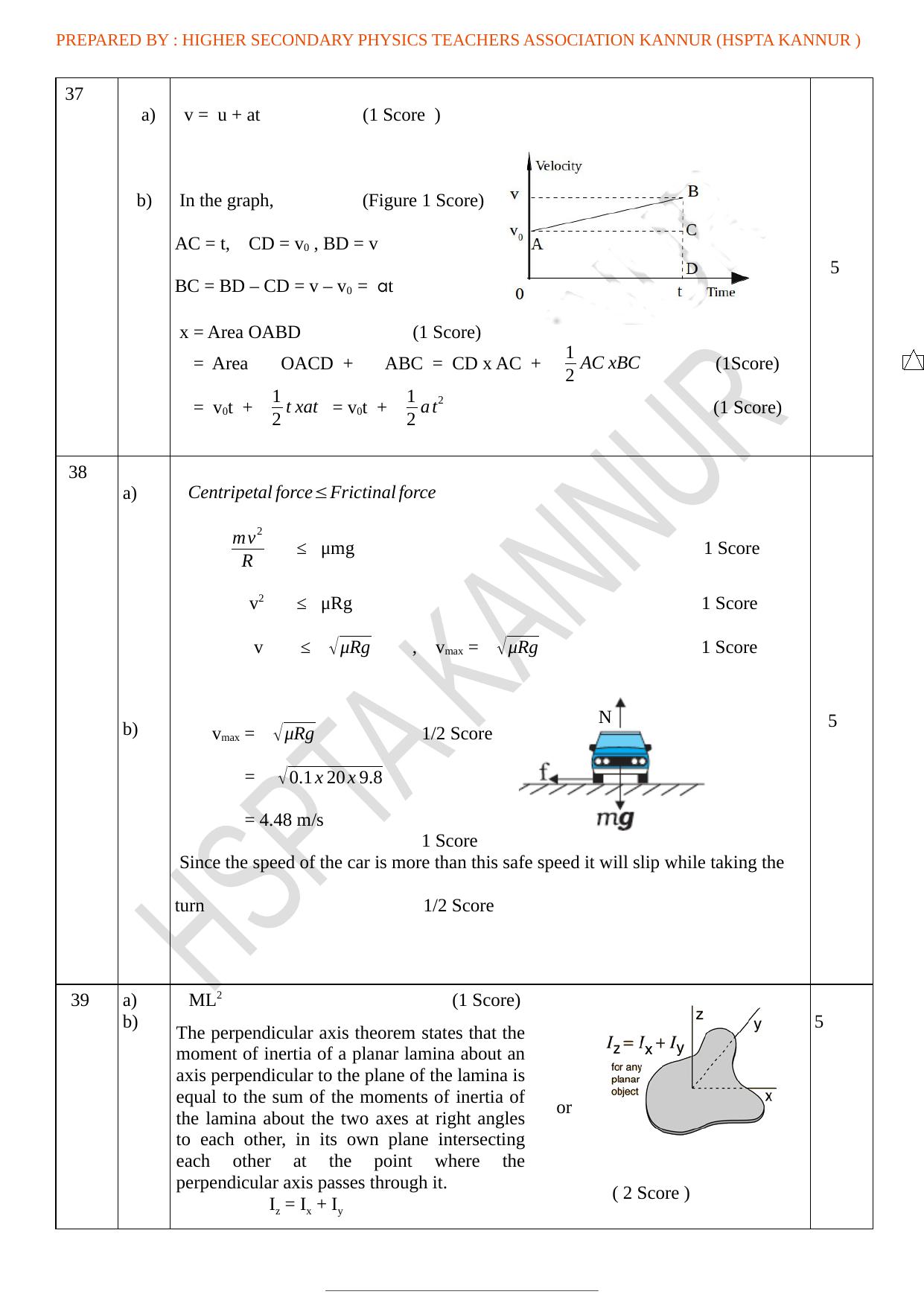 Kerala Plus One 2022 Physics Supplementary Answer Key - Page 8