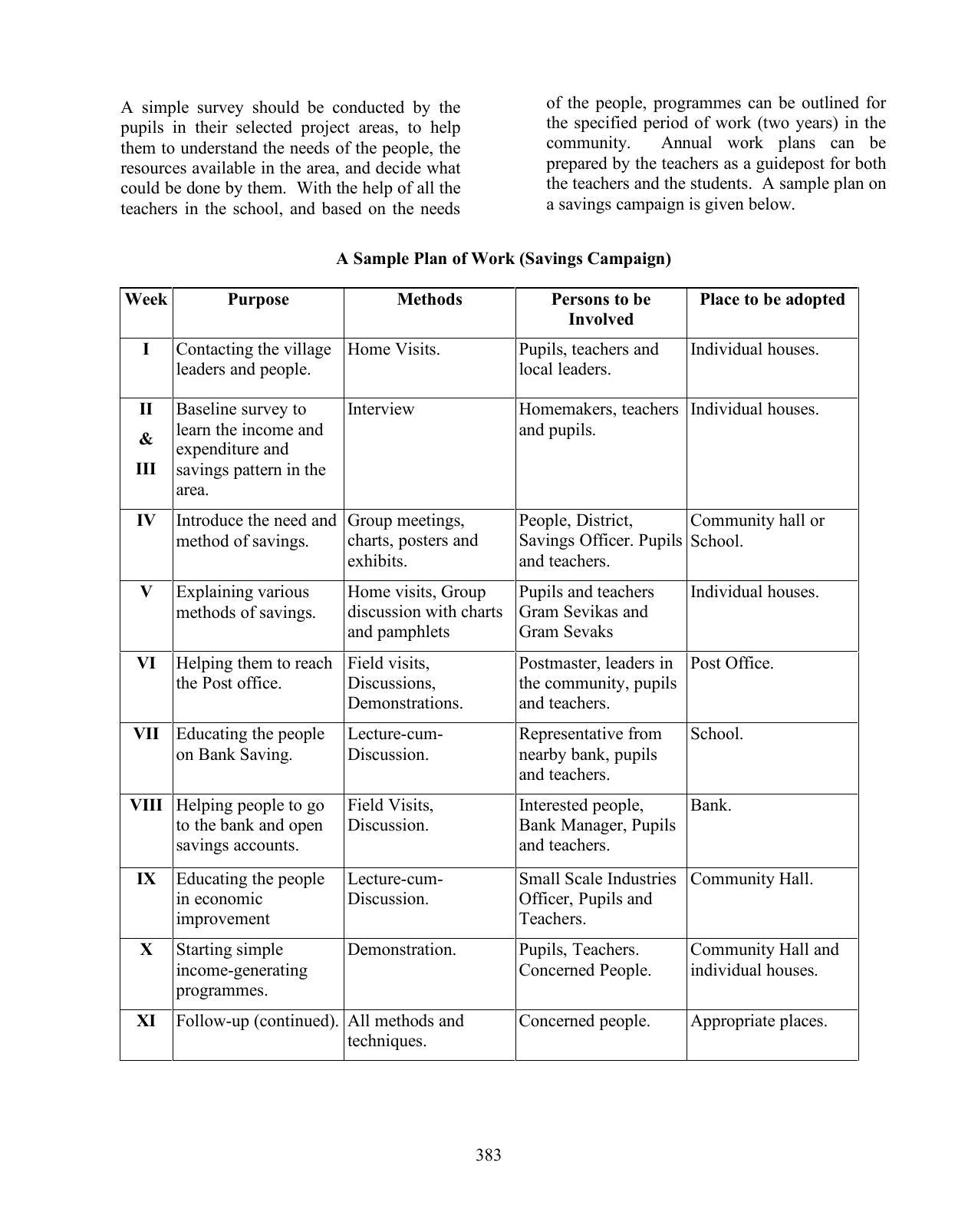 ISC Class XI & XII SUPW Syllabus - Page 2