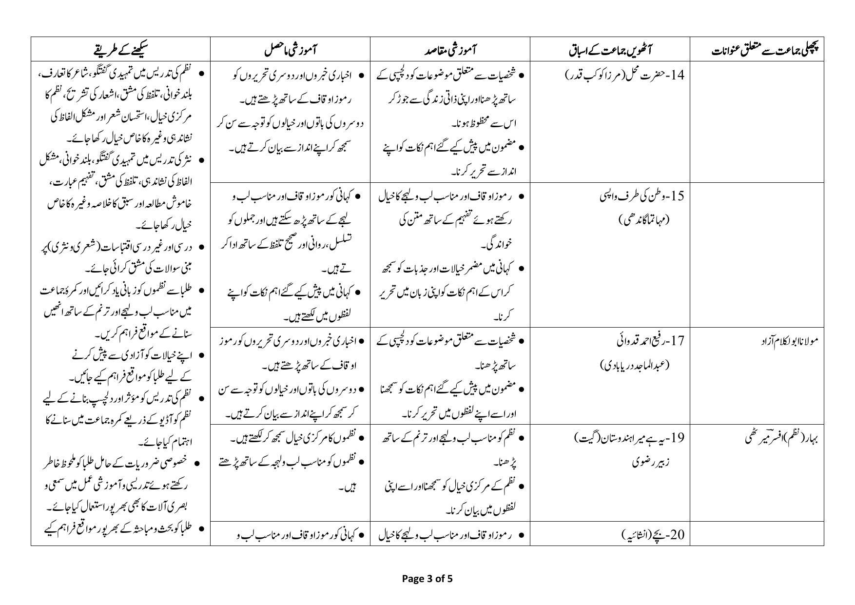 Edudel Class 8 Urdu-A (Urdu Medium) Syllabus 2025 - Page 3
