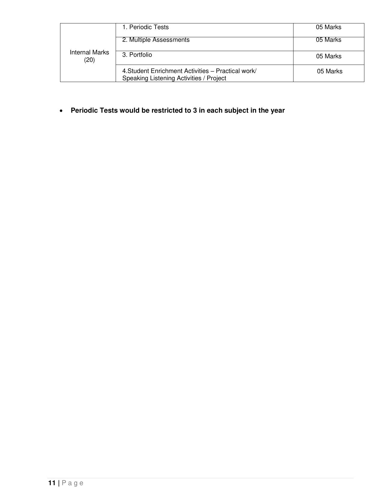 CBSE Class IX & X Bengali Syllabus - Page 11