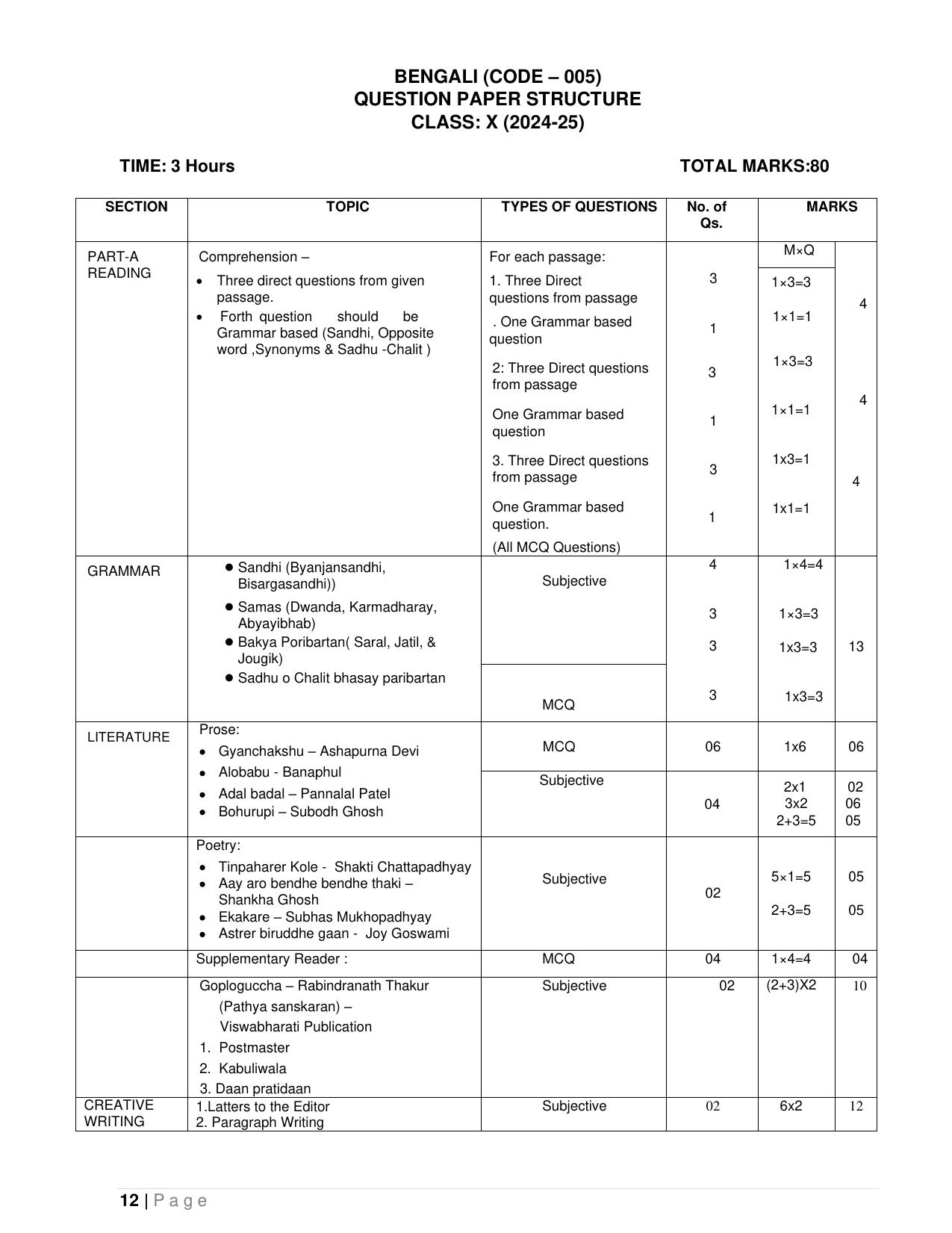 CBSE Class IX & X Bengali Syllabus - Page 12