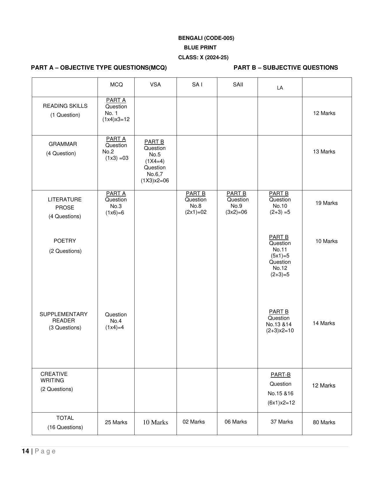 CBSE Class IX & X Bengali Syllabus - Page 14