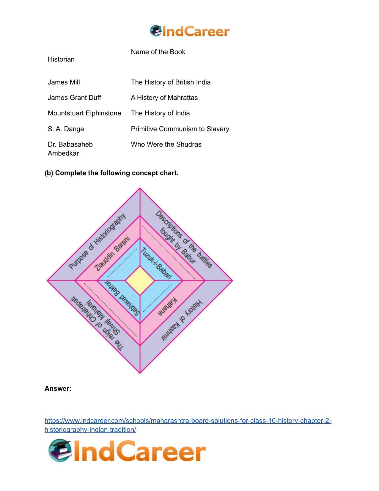 Maharashtra Board Solutions for Class 10- History: Chapter 2- Historiography Indian Tradition - Page 6