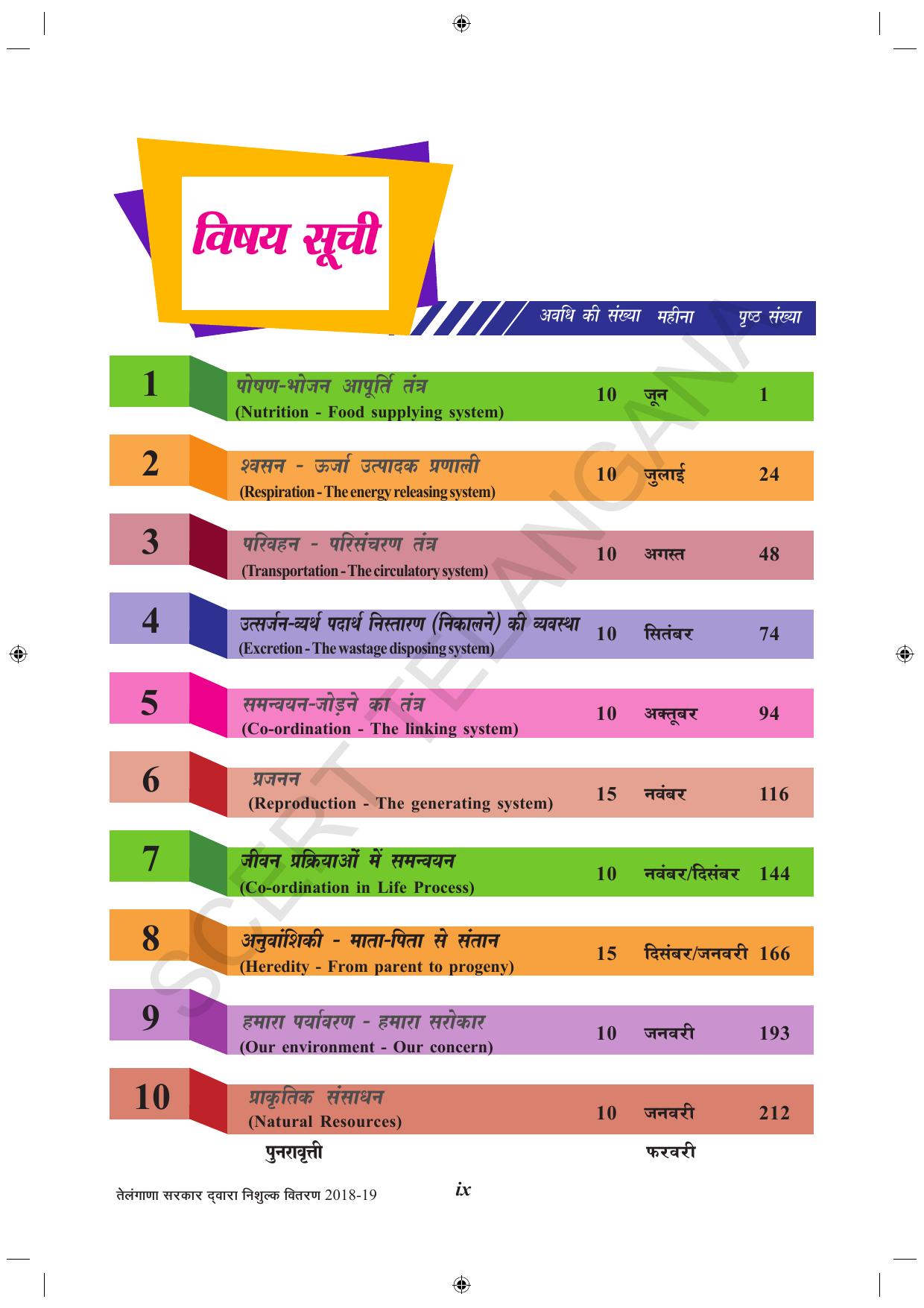 TS SCERT Class 10 Biological Science (Hindi Medium) Text Book - Page 11