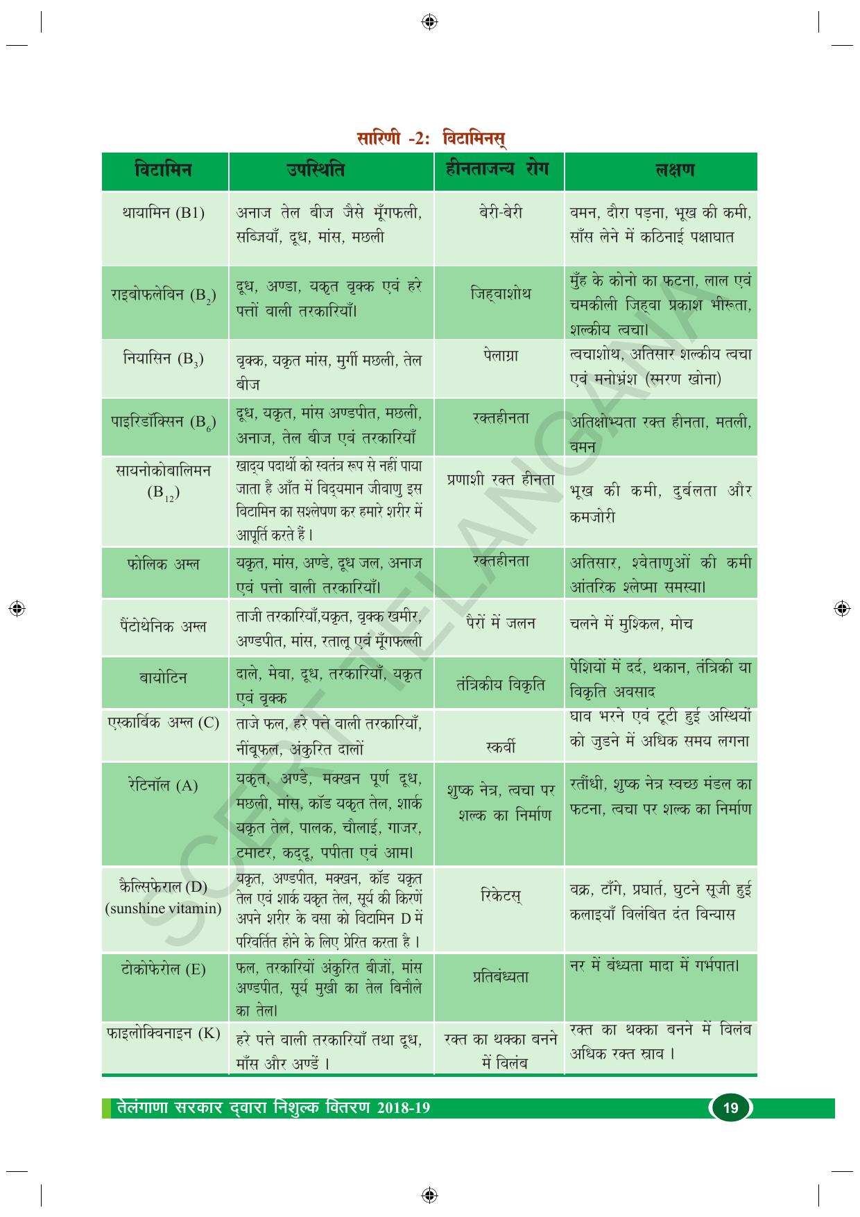 TS SCERT Class 10 Biological Science (Hindi Medium) Text Book - Page 31