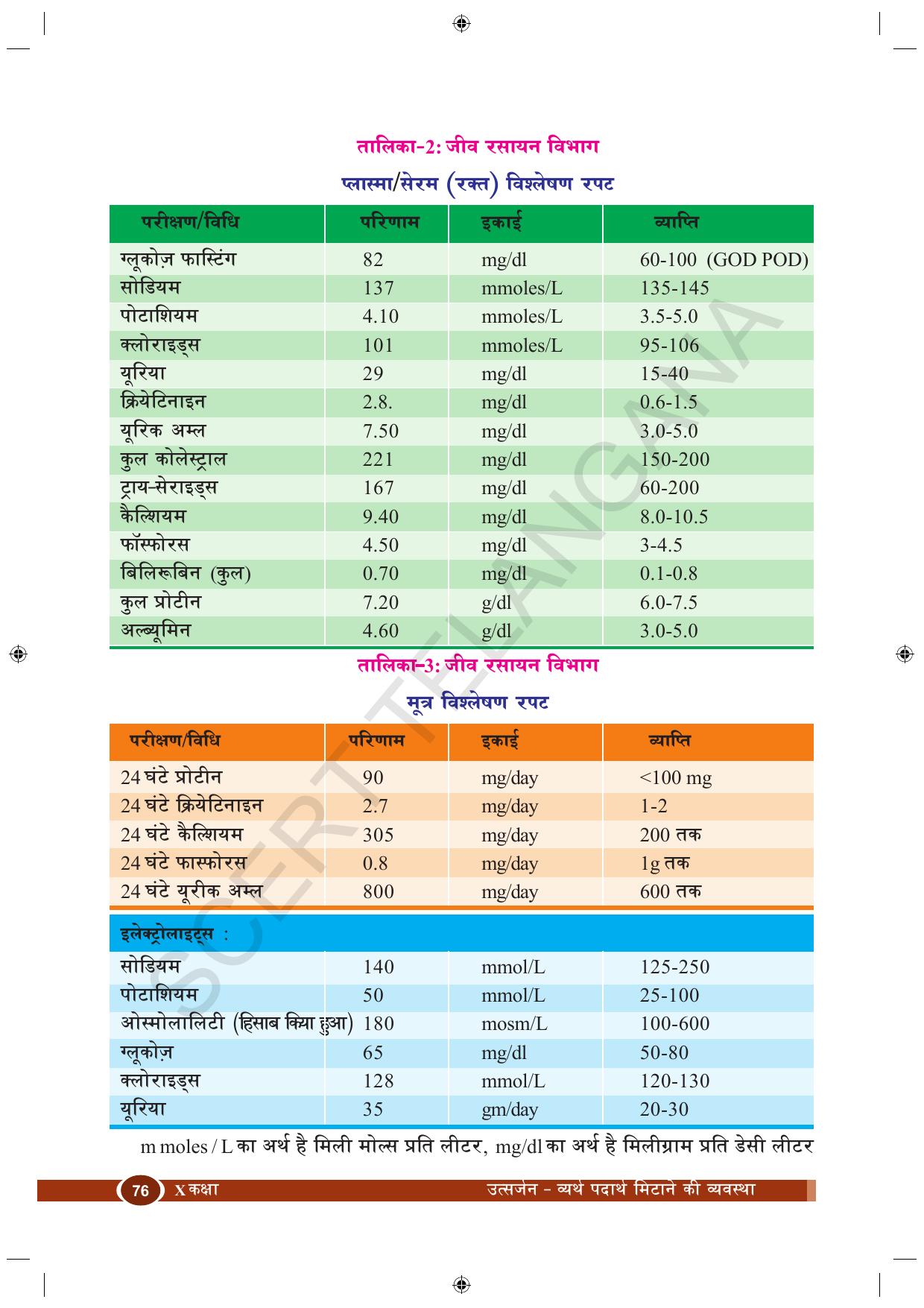 TS SCERT Class 10 Biological Science (Hindi Medium) Text Book - Page 88