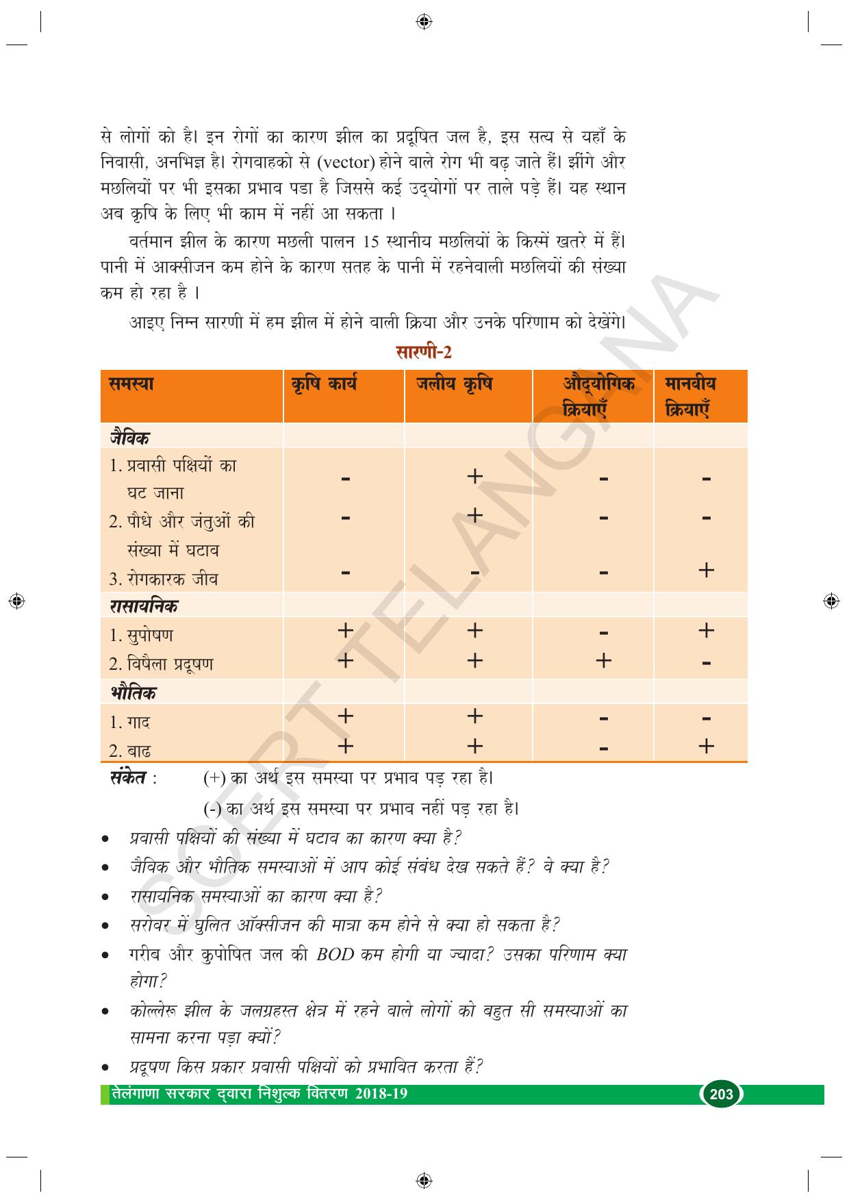 TS SCERT Class 10 Biological Science (Hindi Medium) Text Book - Page 157