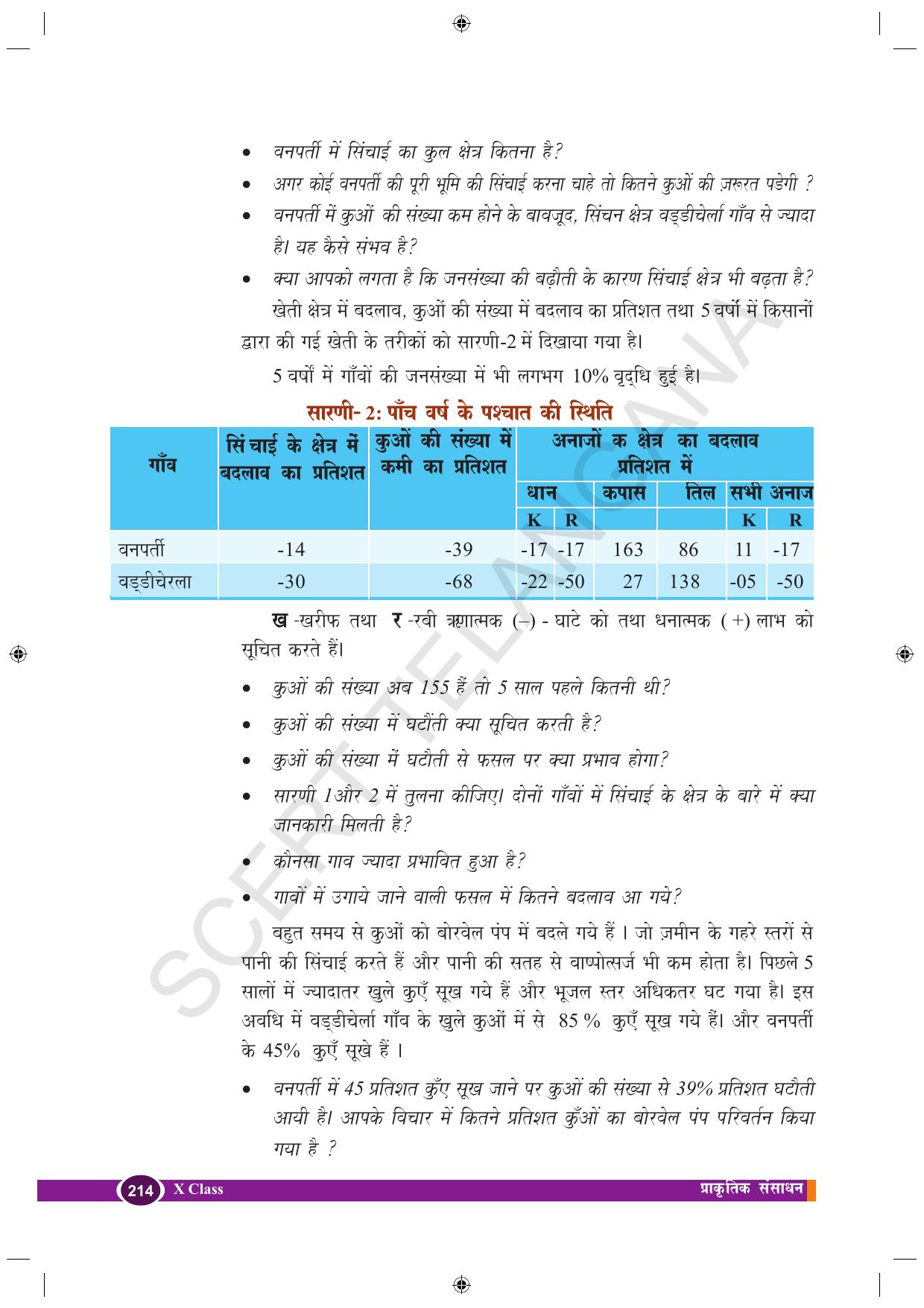 TS SCERT Class 10 Biological Science (Hindi Medium) Text Book - Page 168