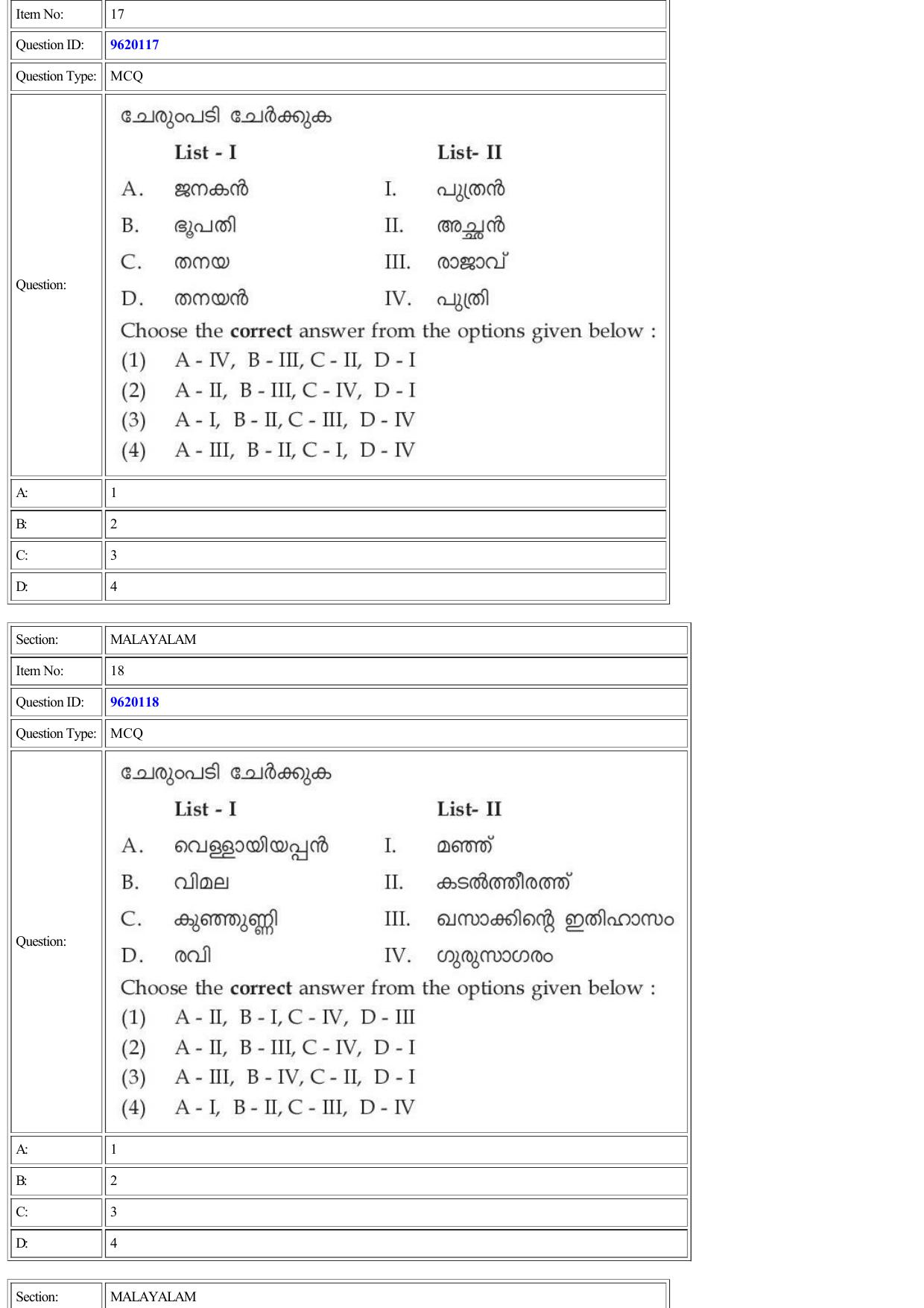CUET 2022 Question Paper of Malayalam - Page 14