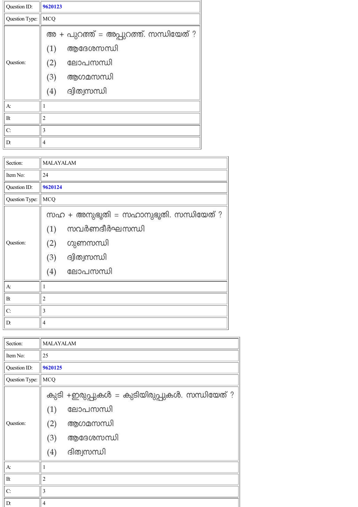 CUET 2022 Question Paper of Malayalam - Page 17