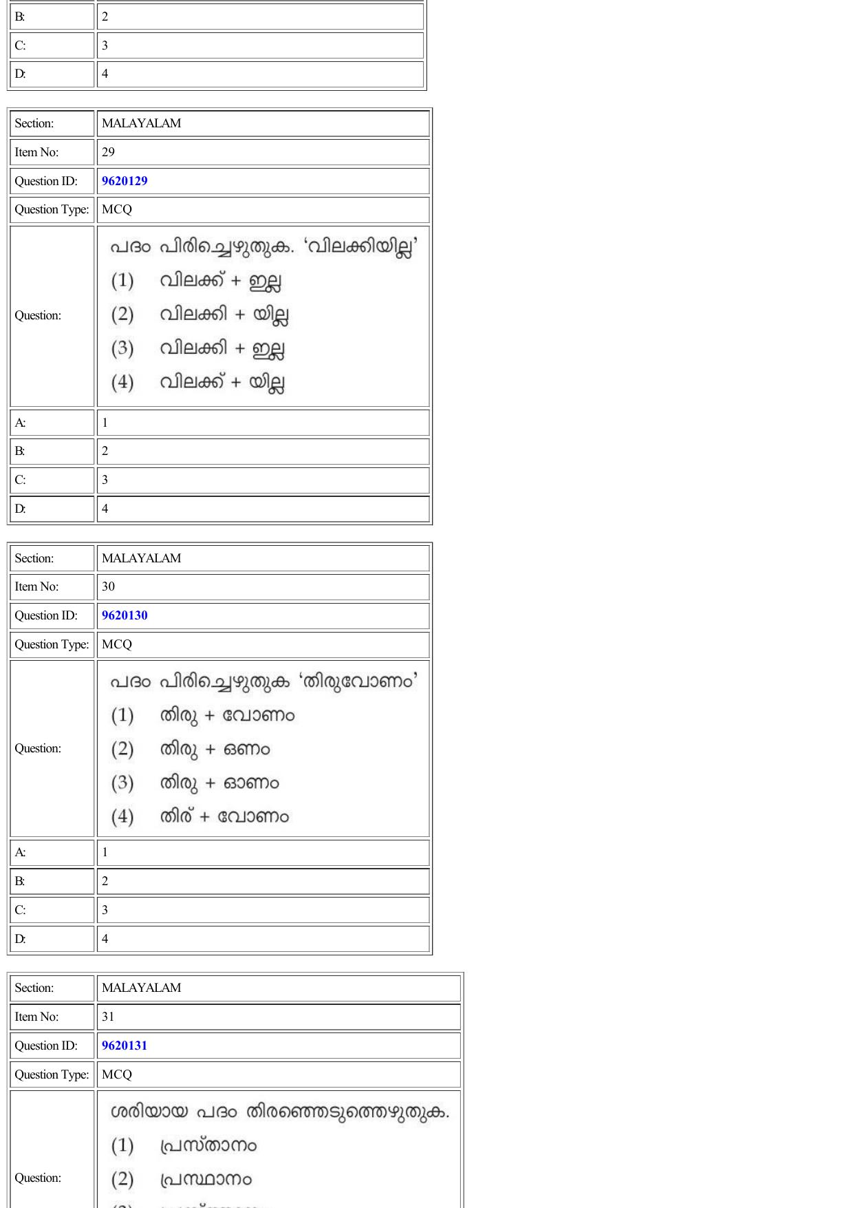 CUET 2022 Question Paper of Malayalam - Page 19