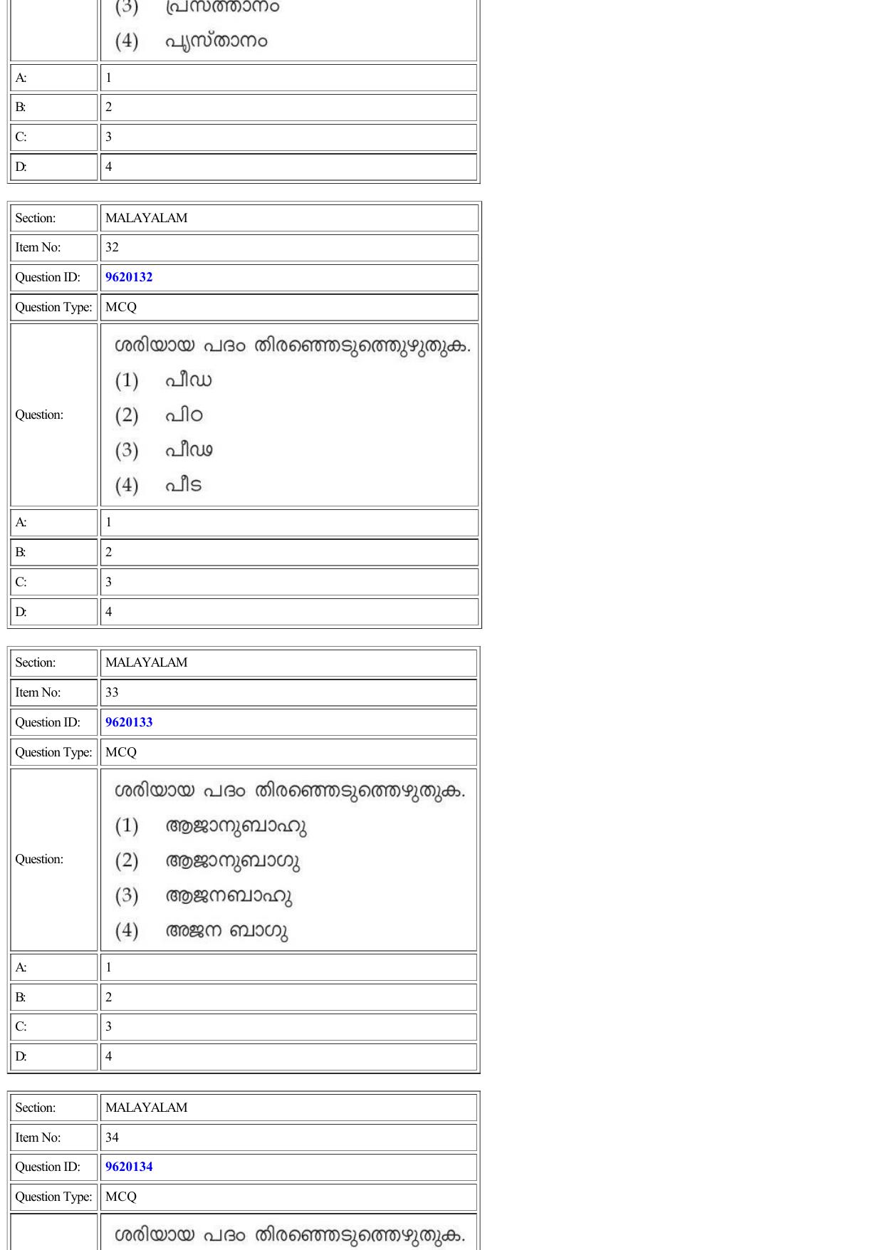 CUET 2022 Question Paper of Malayalam - Page 20