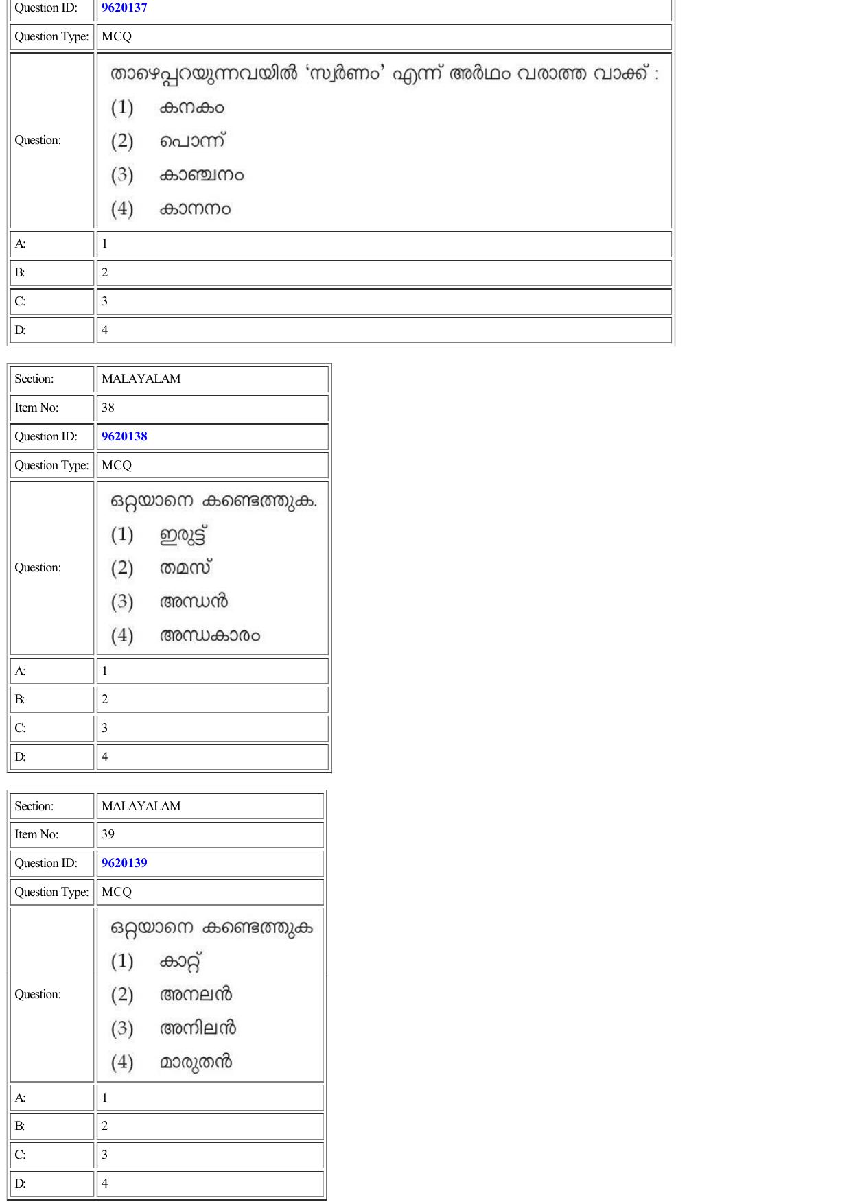 CUET 2022 Question Paper of Malayalam - Page 22