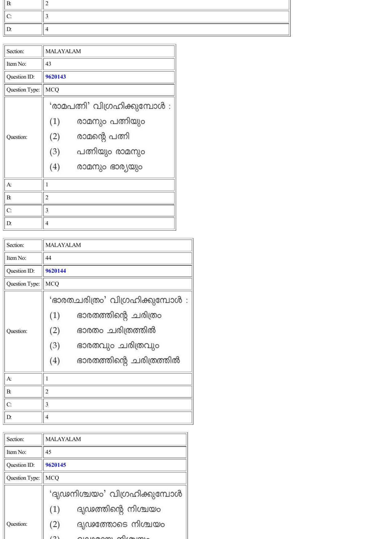 CUET 2022 Question Paper of Malayalam - Page 24