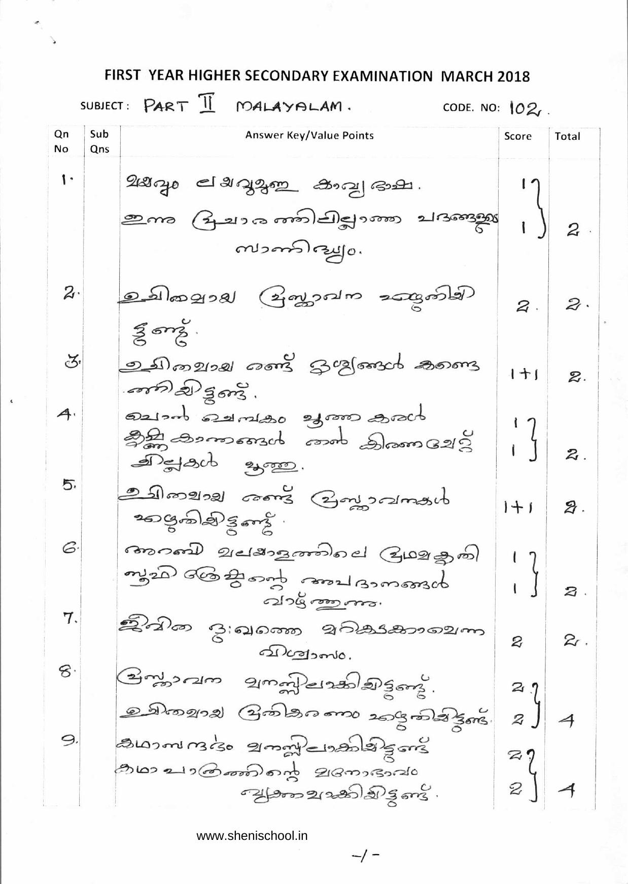 Kerala Plus One 2018 Malayalam Answer Key - Page 1