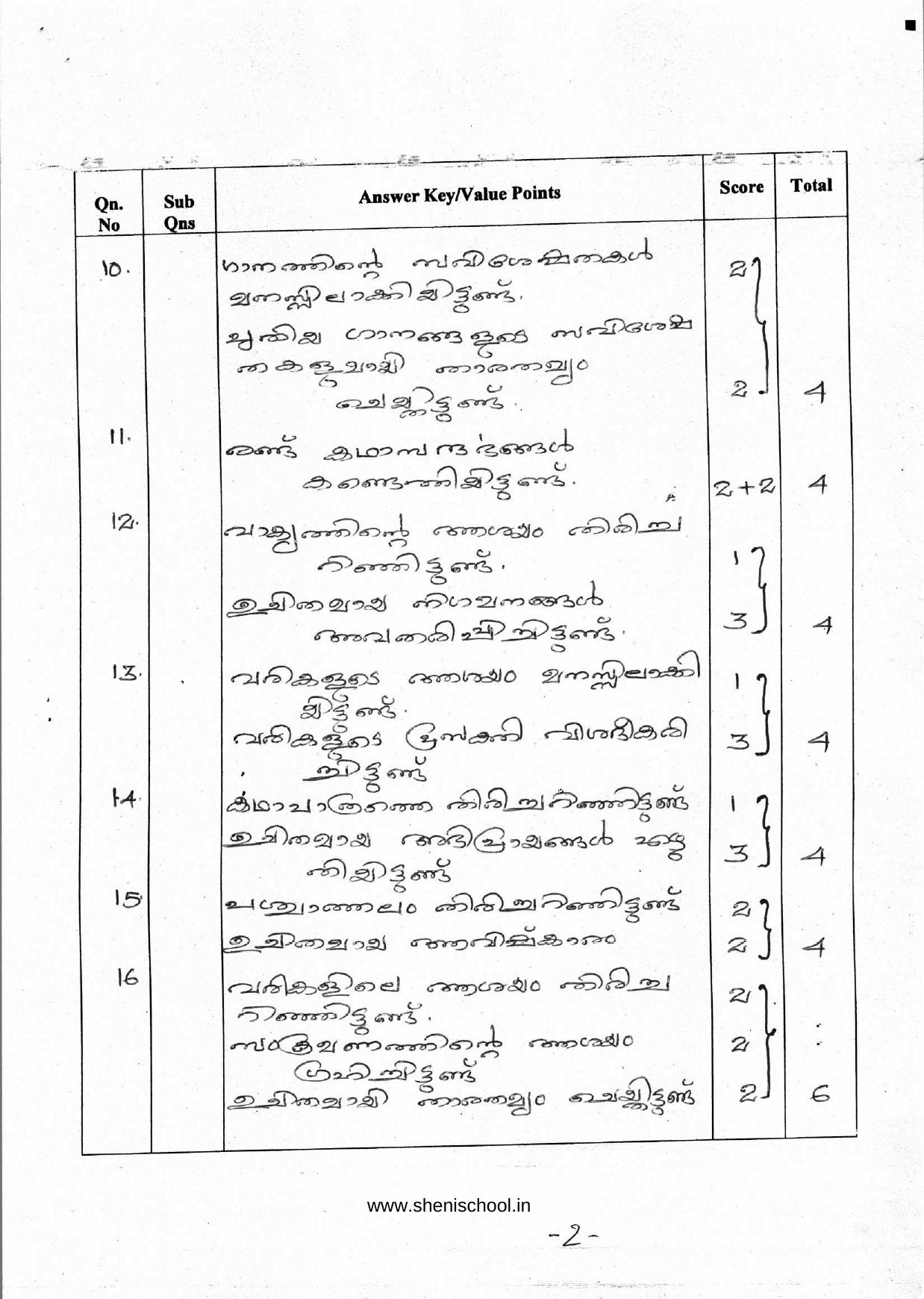 Kerala Plus One 2018 Malayalam Answer Key - Page 2