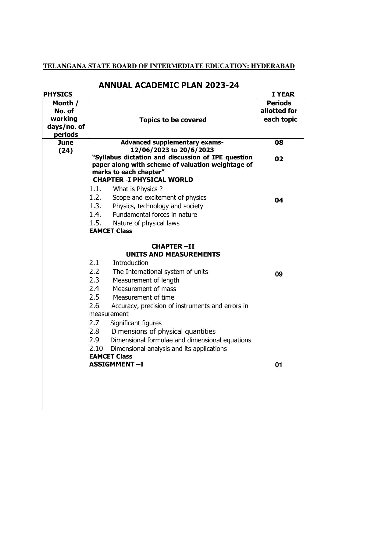 Telangana Board: TS Inter 1st Year PHYSICS Syllabus - Page 1