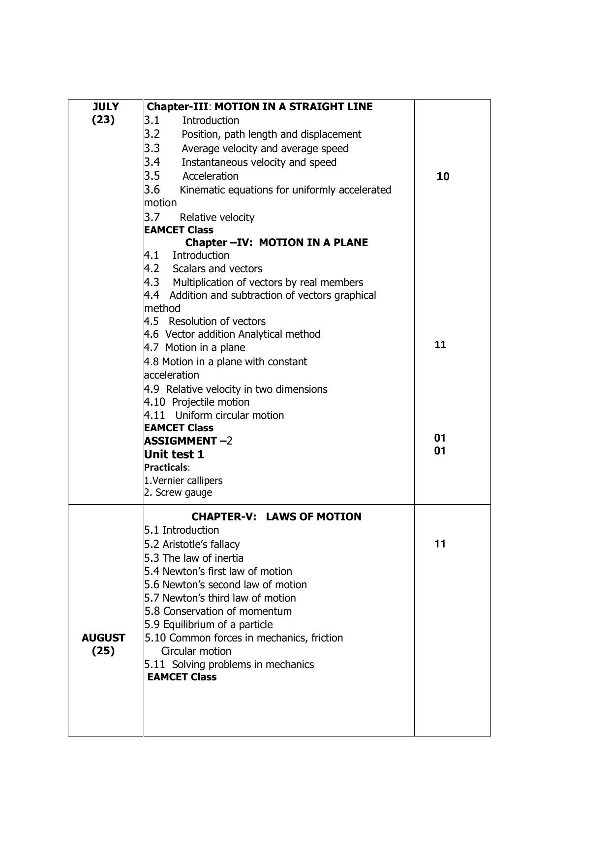 Telangana Board: TS Inter 1st Year PHYSICS Syllabus - Page 2