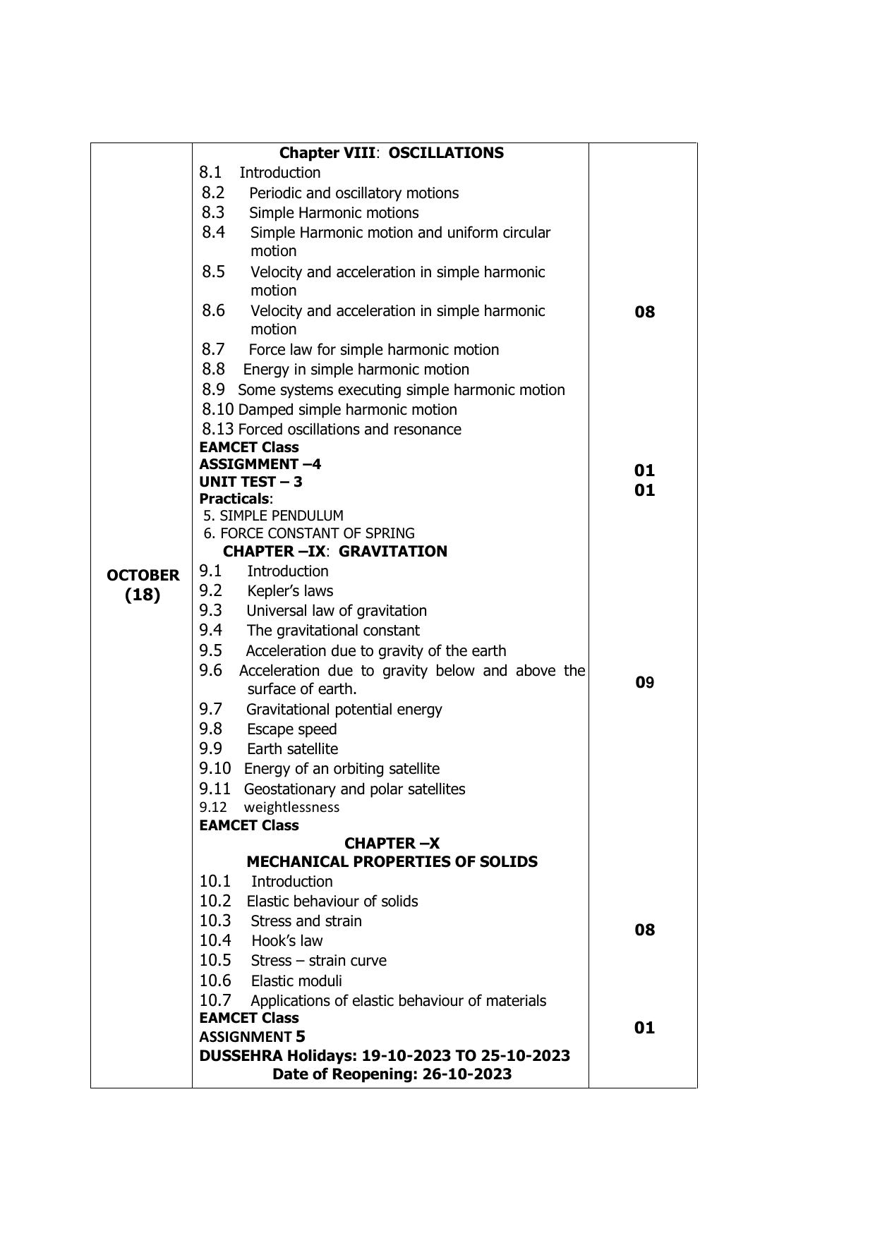 Telangana Board: TS Inter 1st Year PHYSICS Syllabus - Page 4