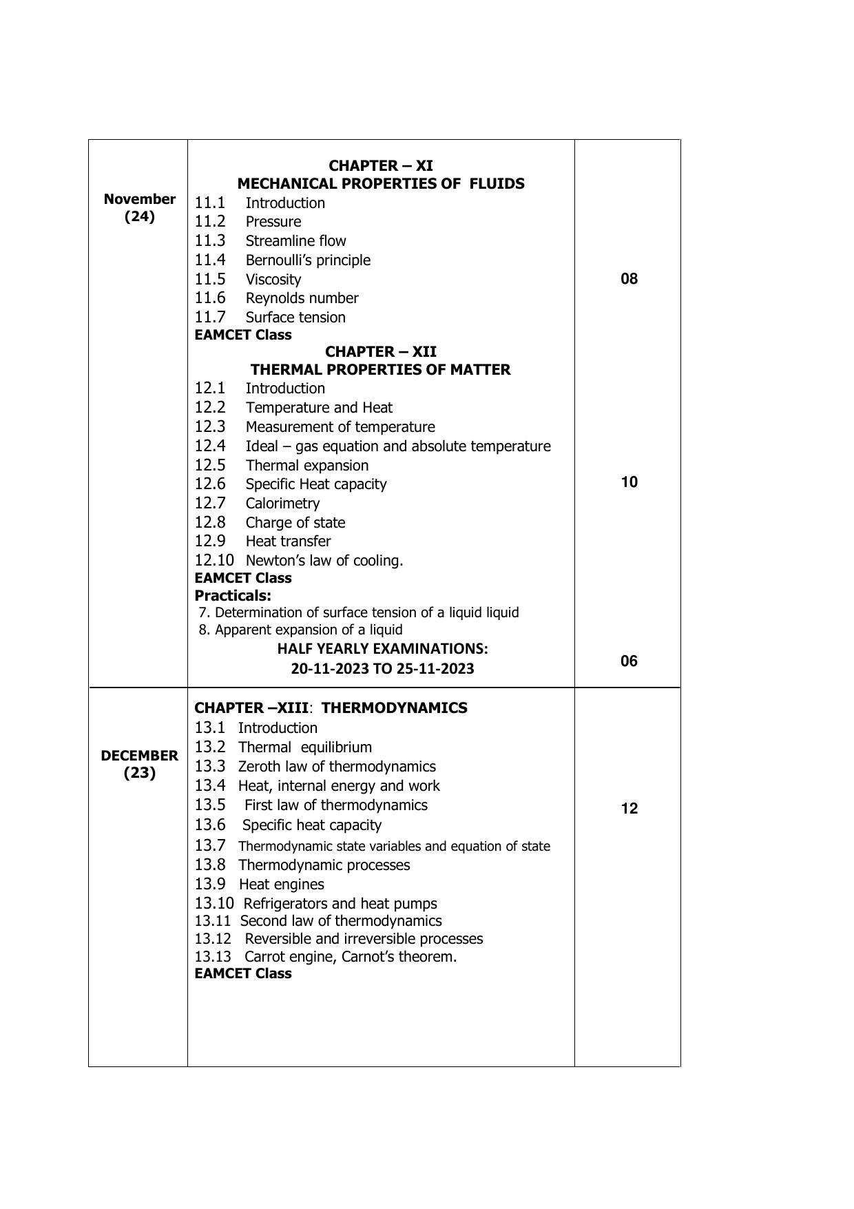 Telangana Board: TS Inter 1st Year PHYSICS Syllabus - Page 5
