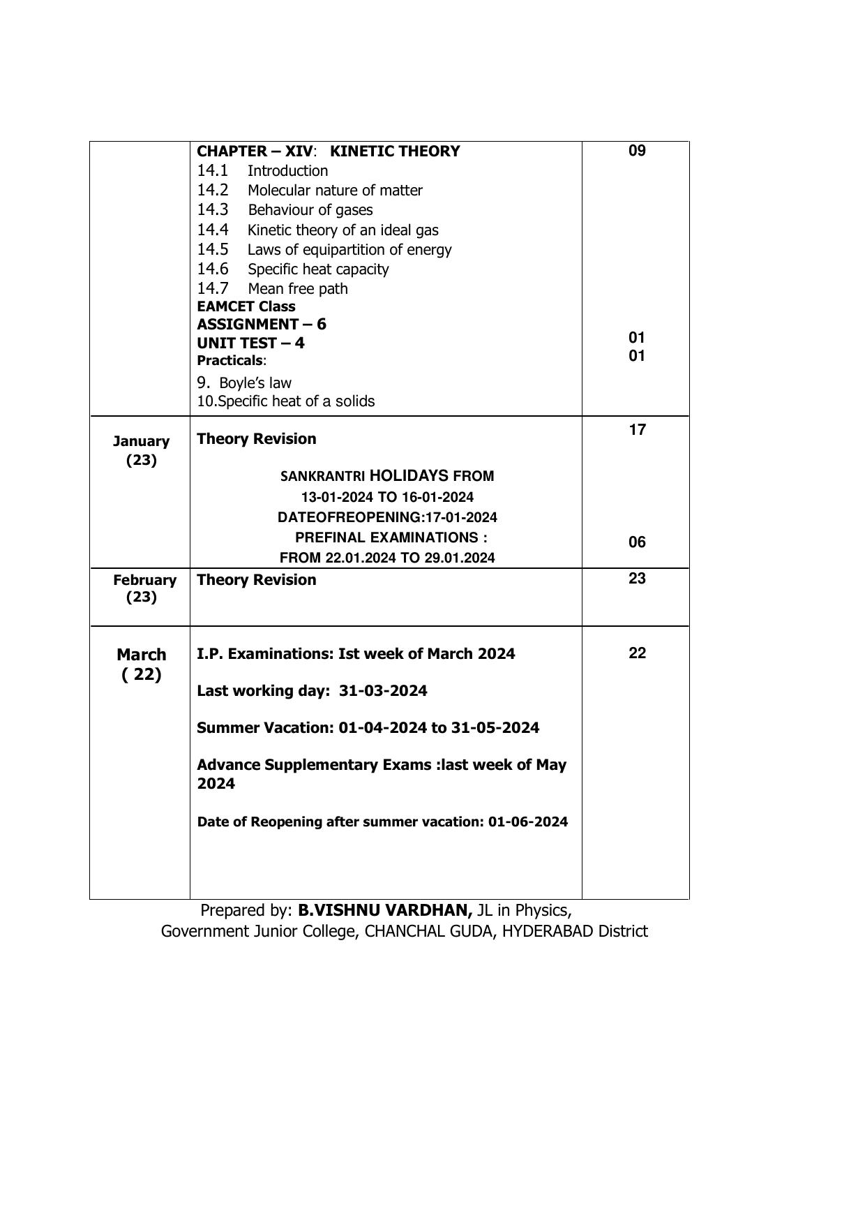 Telangana Board: TS Inter 1st Year PHYSICS Syllabus - Page 6