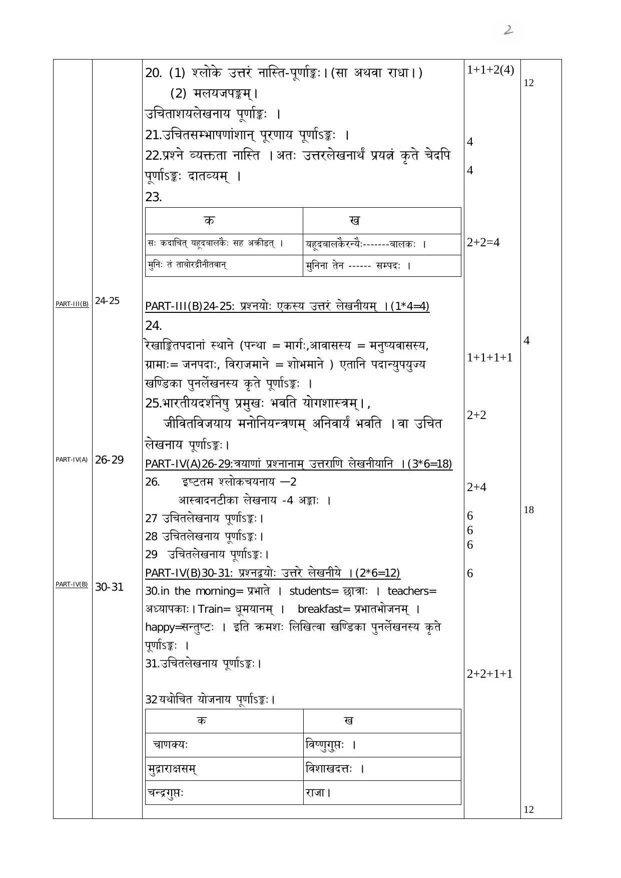 Kerala Plus Two (Class 12th) Answer Key 2022 - Sanskrit - Page 2