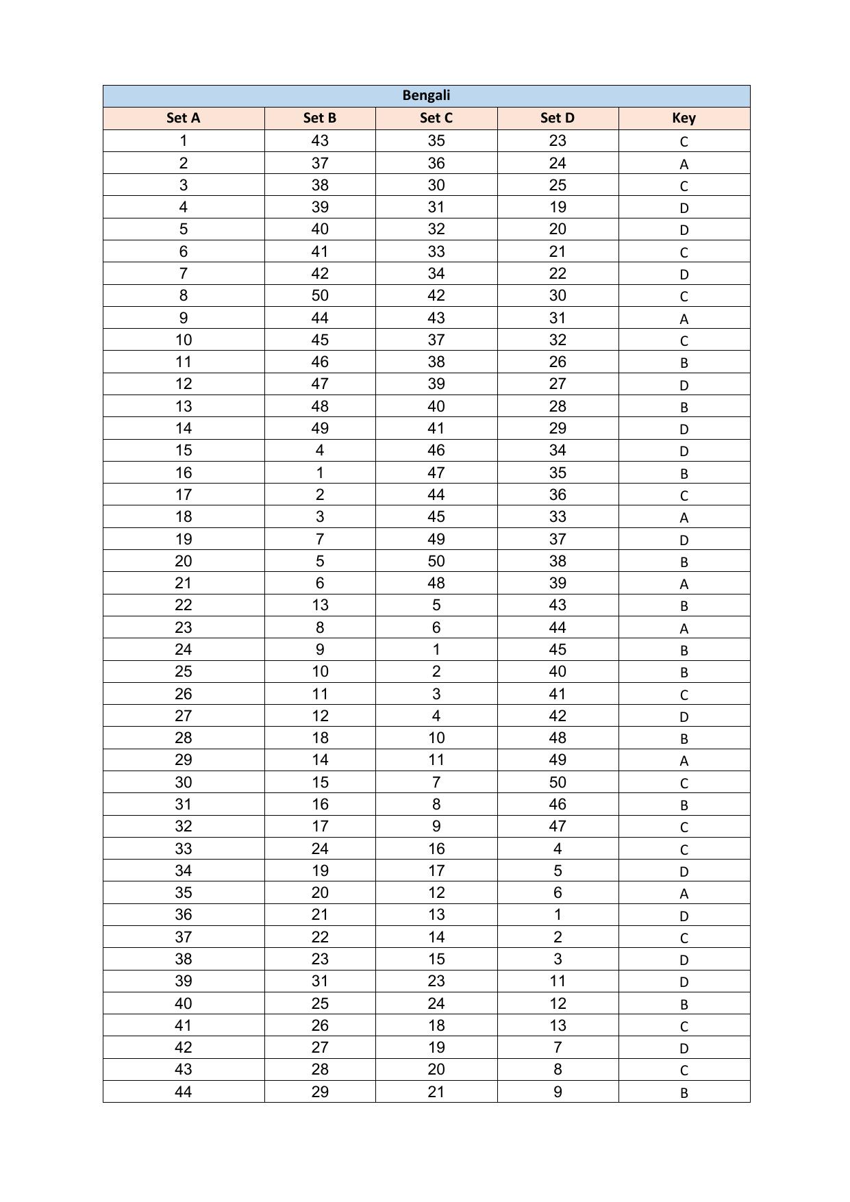 PUMDET PG 2023 Answer Key - Page 2