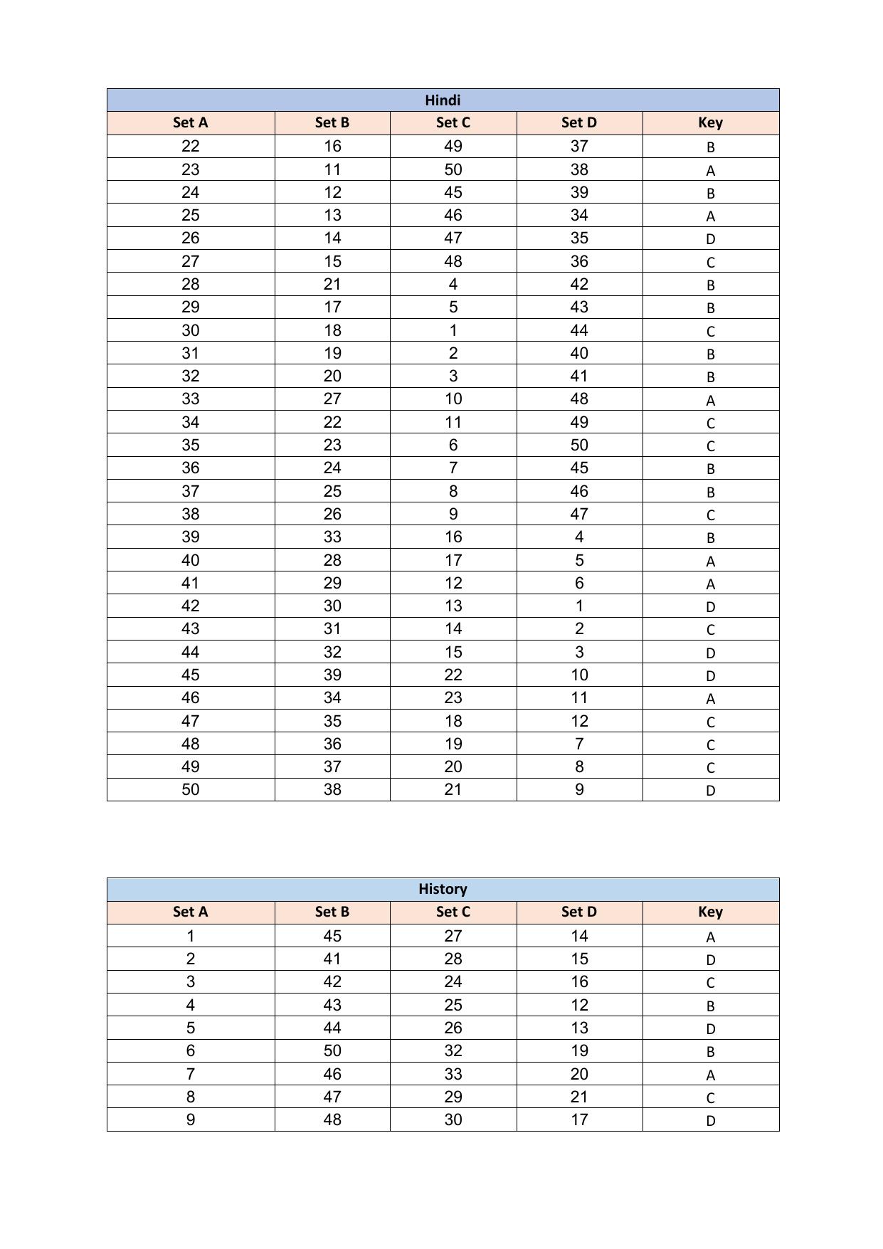 PUMDET PG 2023 Answer Key - Page 5