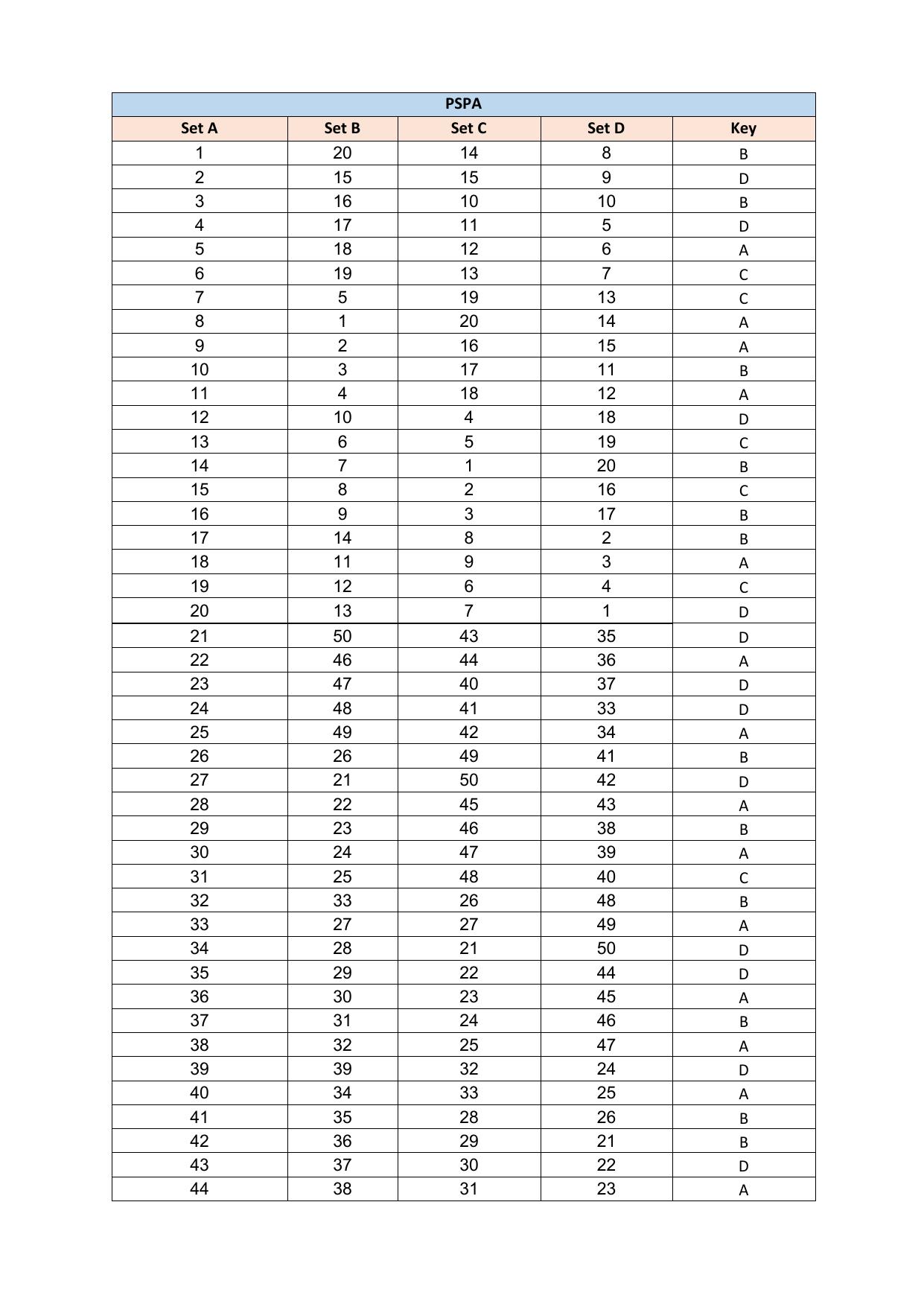 PUMDET PG 2023 Answer Key - Page 7
